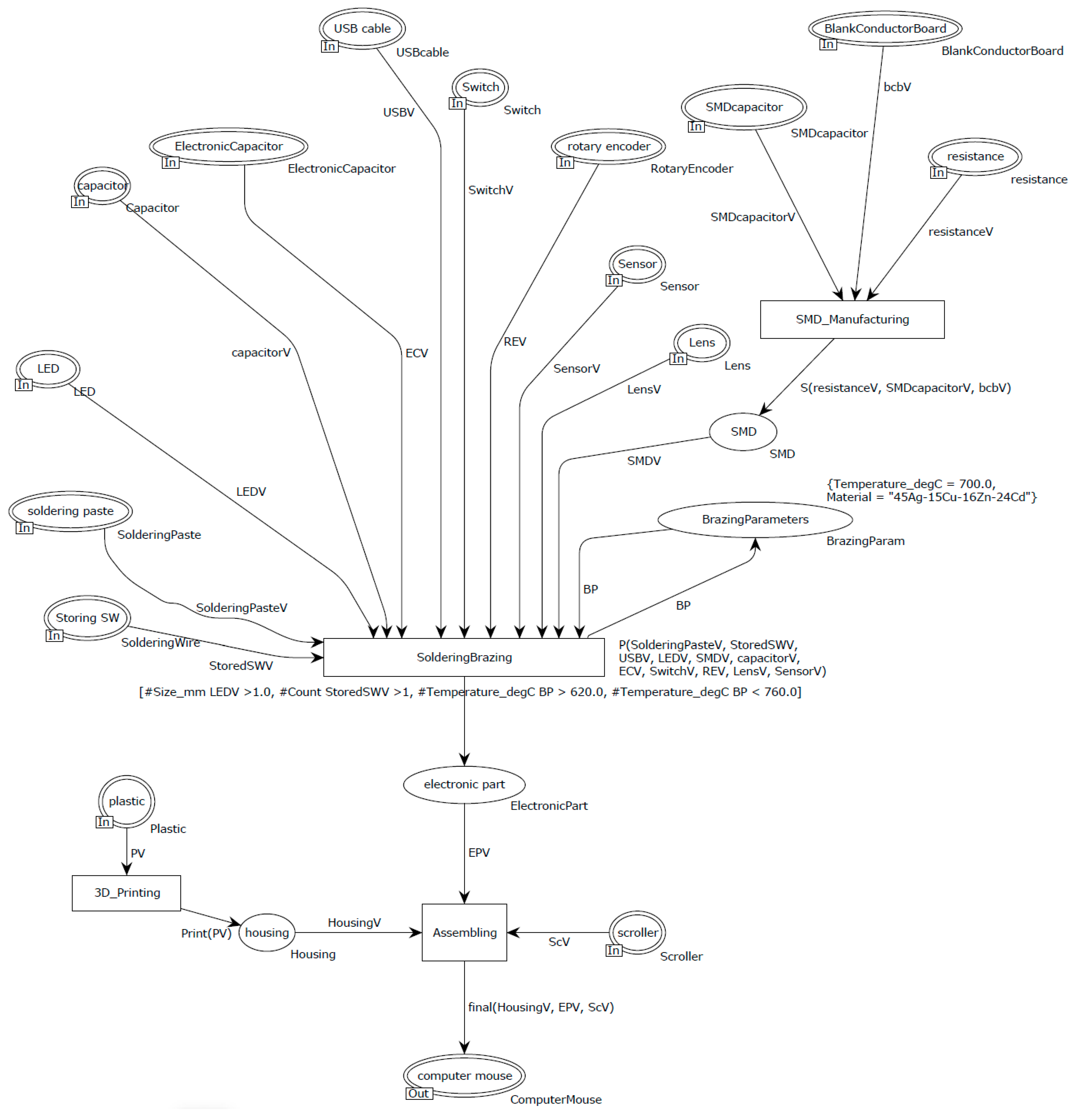 Applsci 11 06585 g007