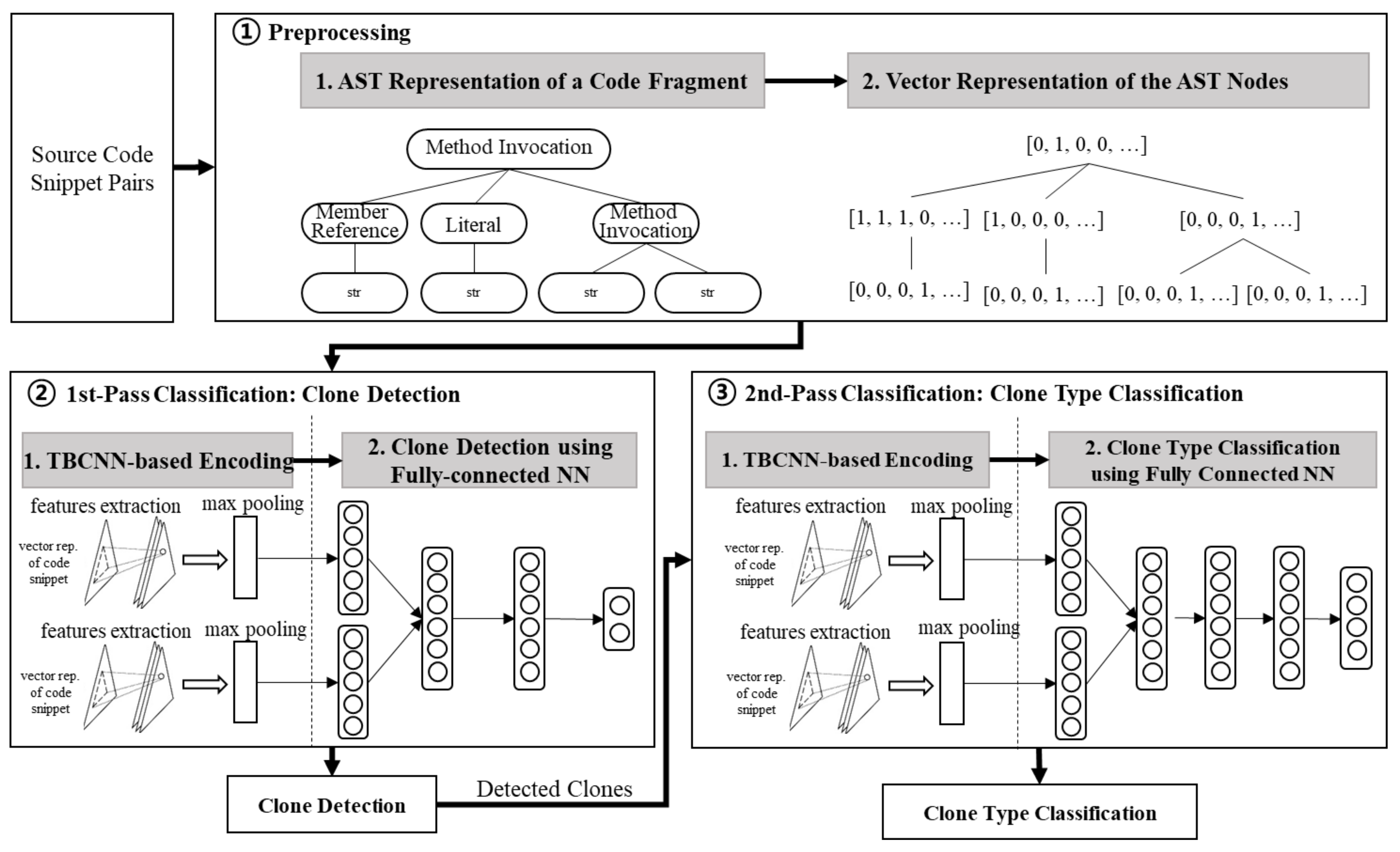 Applsci 11 06613 g002