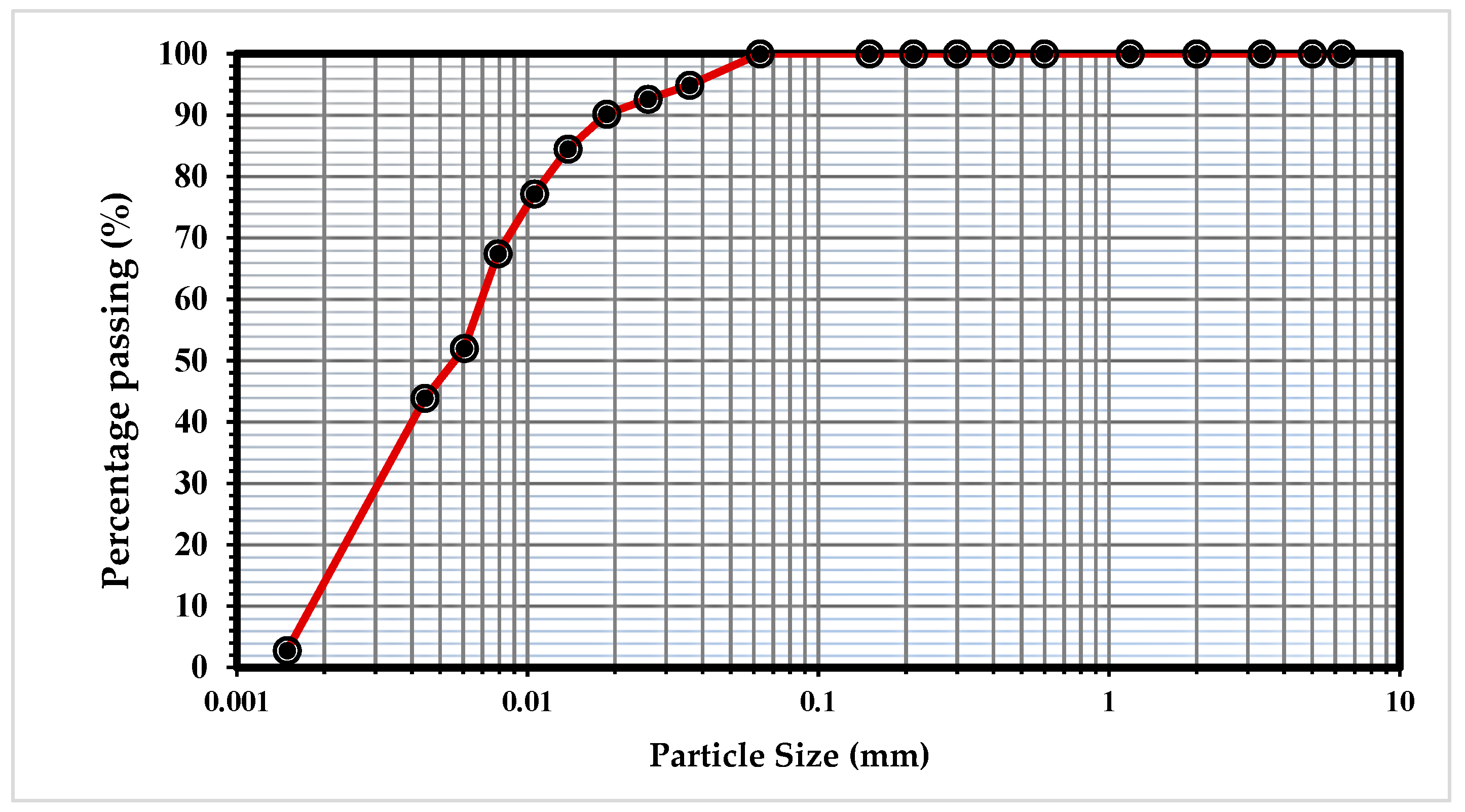 Applsci 11 06618 g001