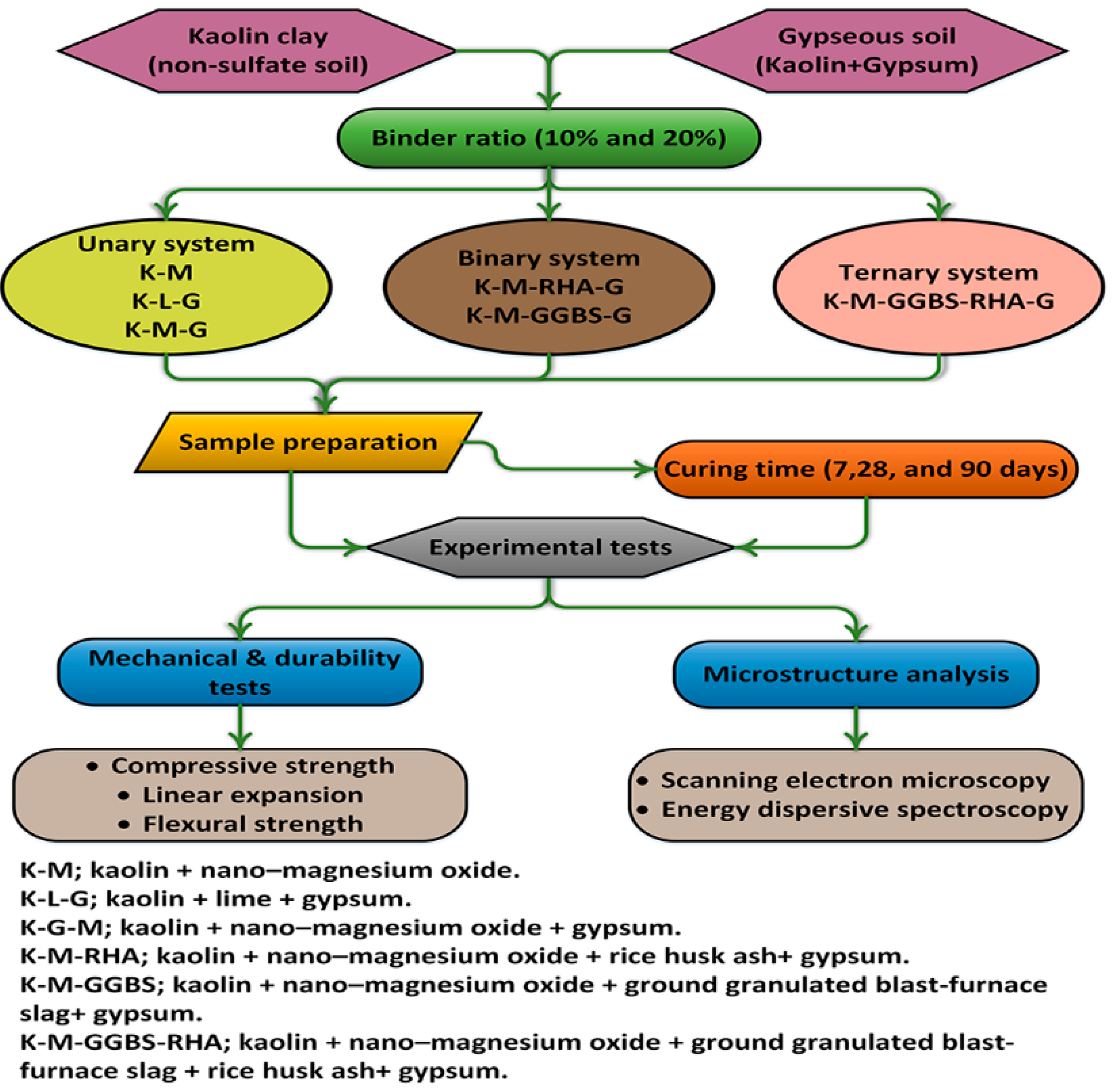 Applsci 11 06618 g002