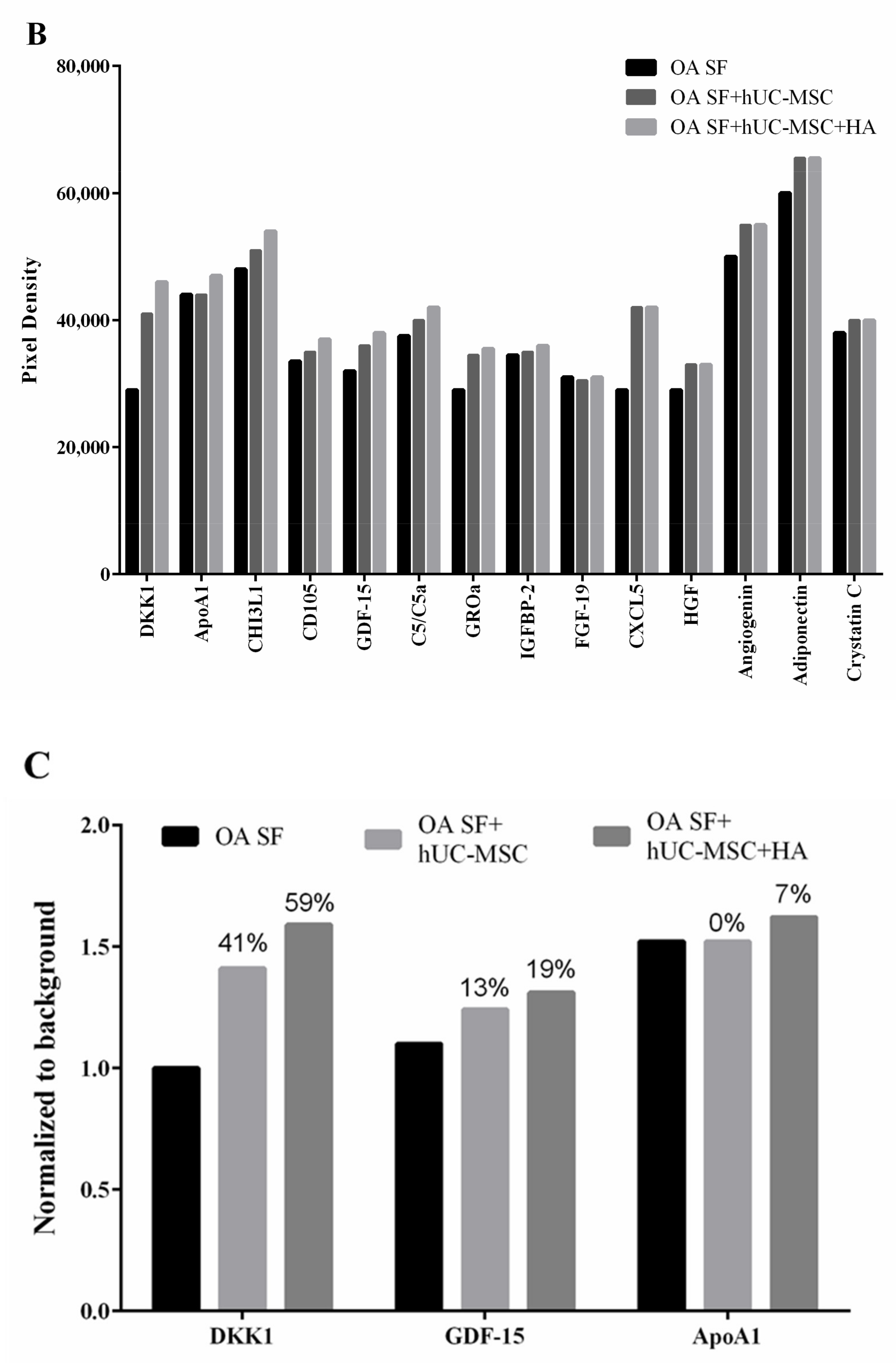 Applsci 11 06650 g003b Applsci 11 06650 g003b