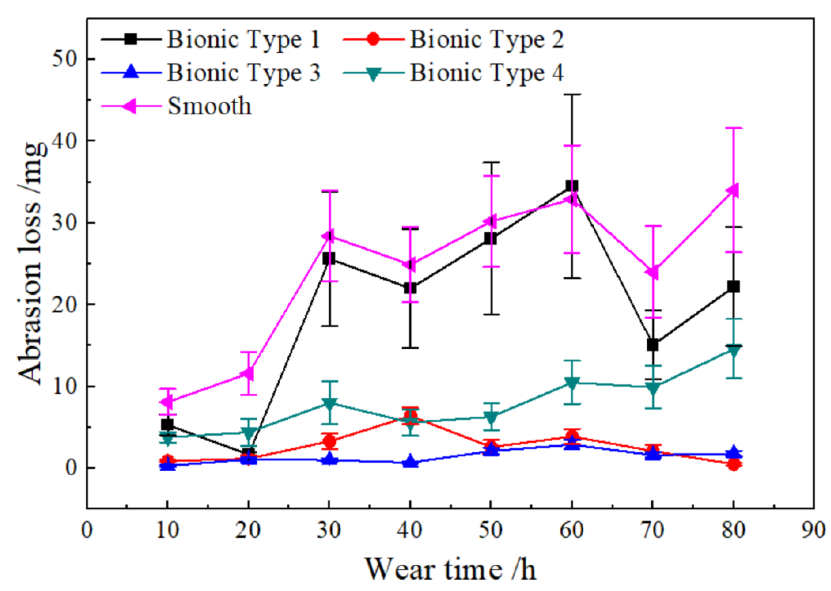 Applsci 11 06655 g007