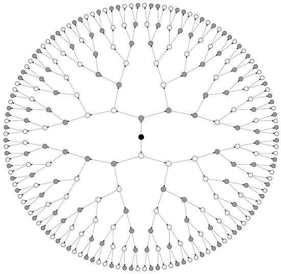 Applied Sciences | Free Full-Text | Optimizing the Frequency Capping: A ...