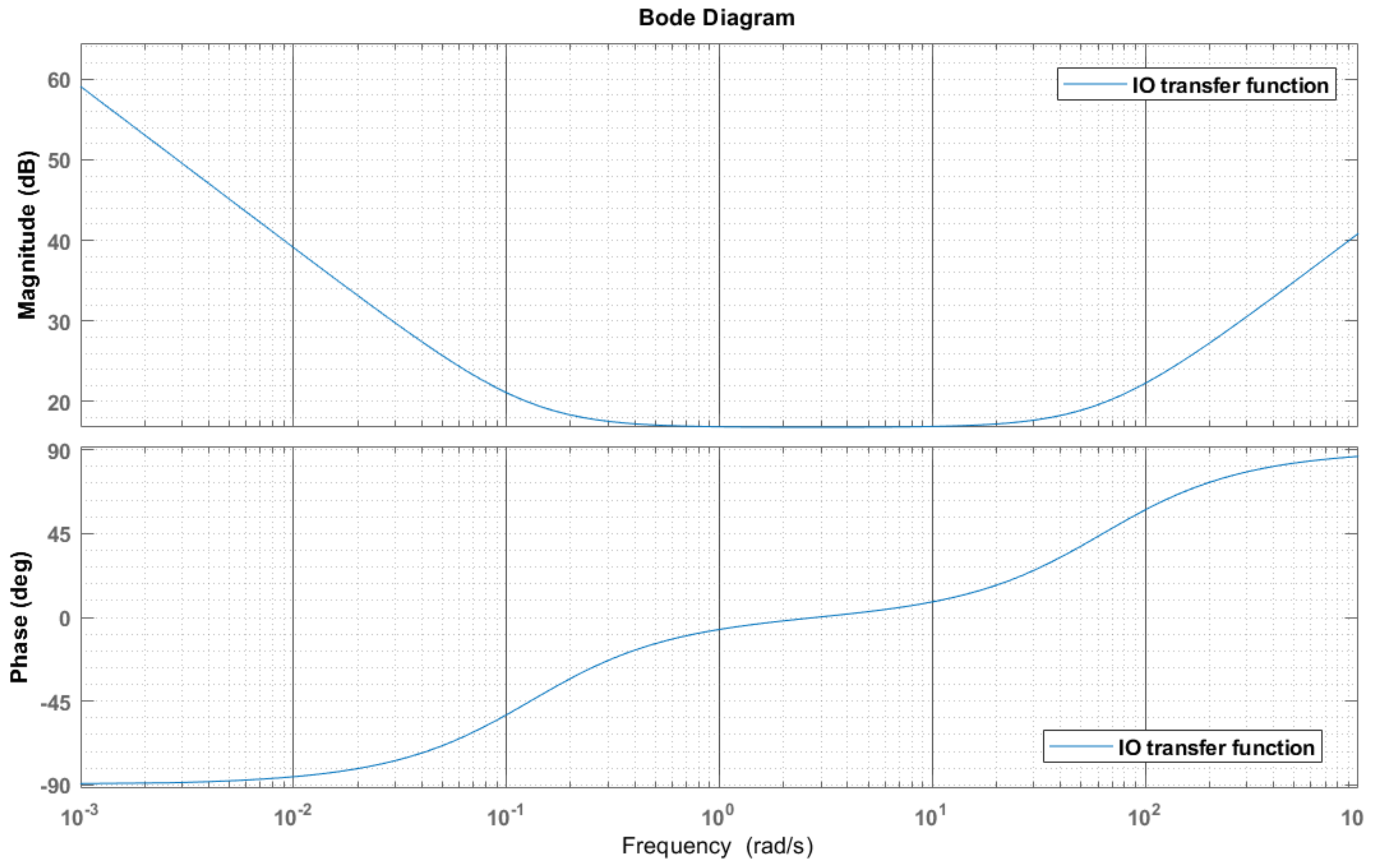 ONL/IS et OS/RPE détectées par filtre de Kalman.