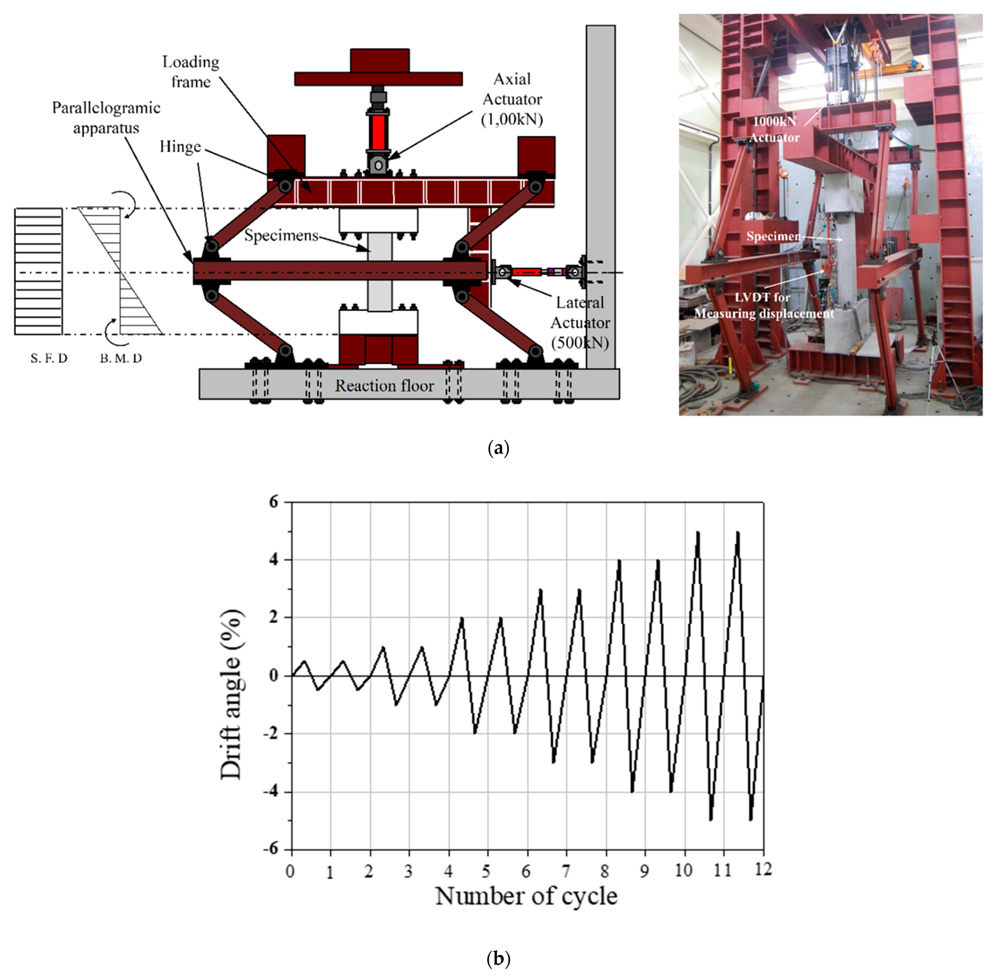 Applsci 11 06696 g004a