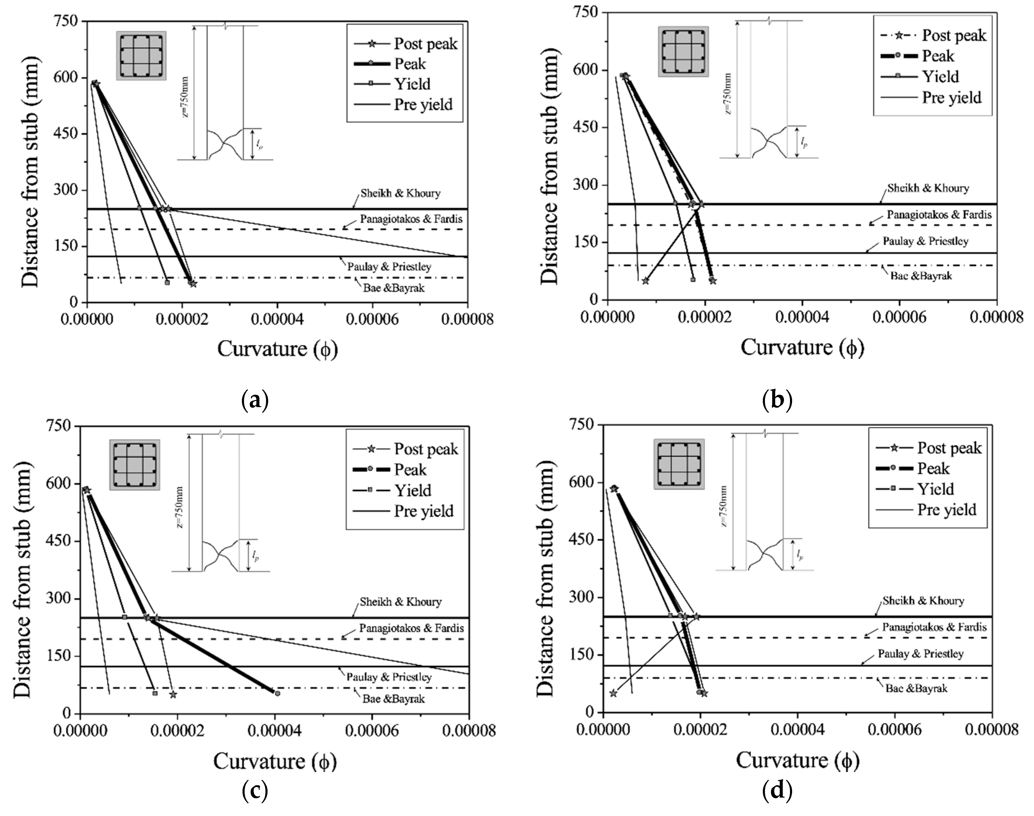 Applsci 11 06696 g010a