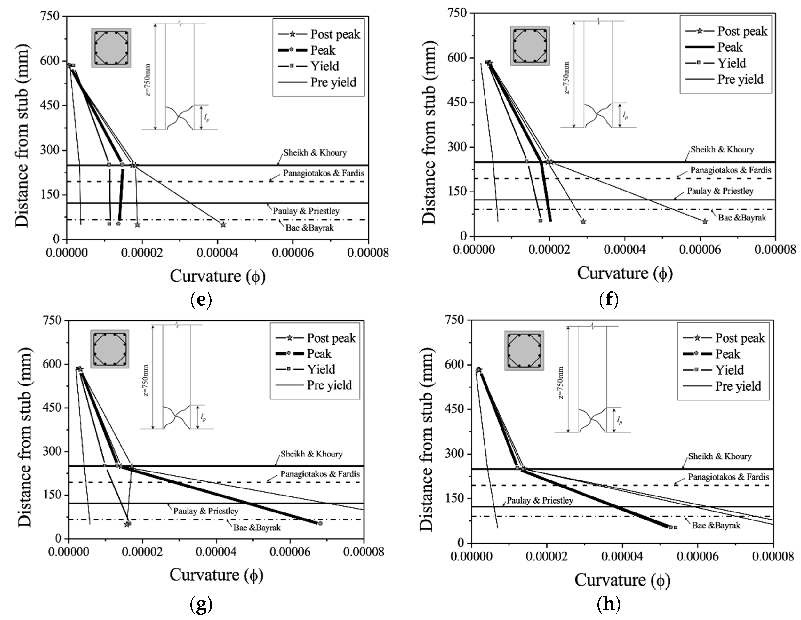 Applsci 11 06696 g010b