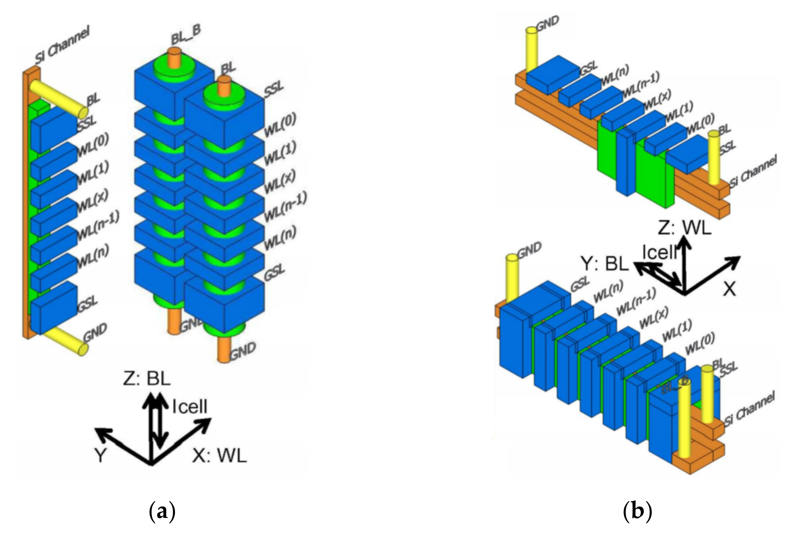 Applied Sciences | Free Full-Text | Architecture and Process Integration  Overview of 3D NAND Flash Technologies