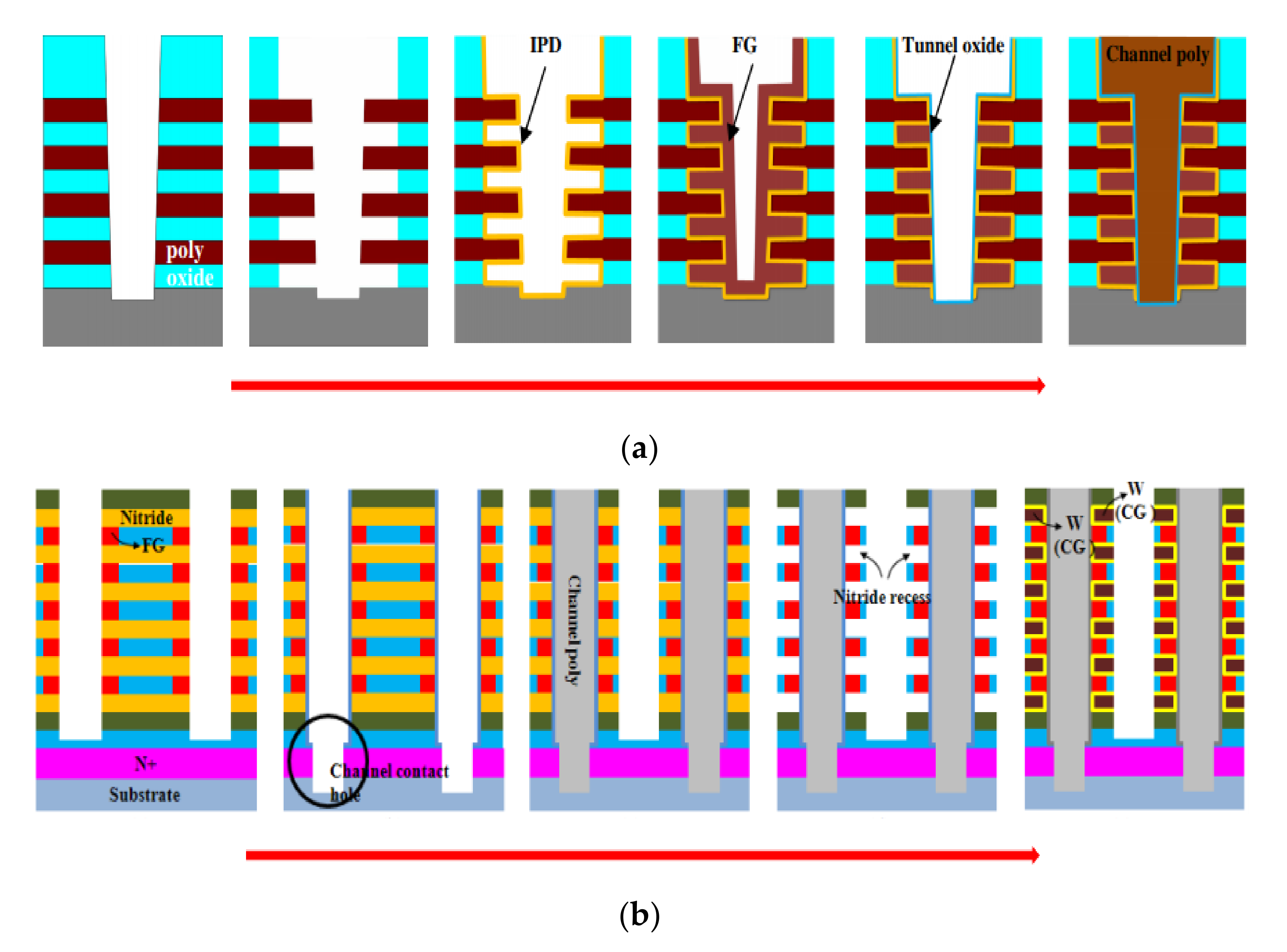 Applsci 11 06703 g018