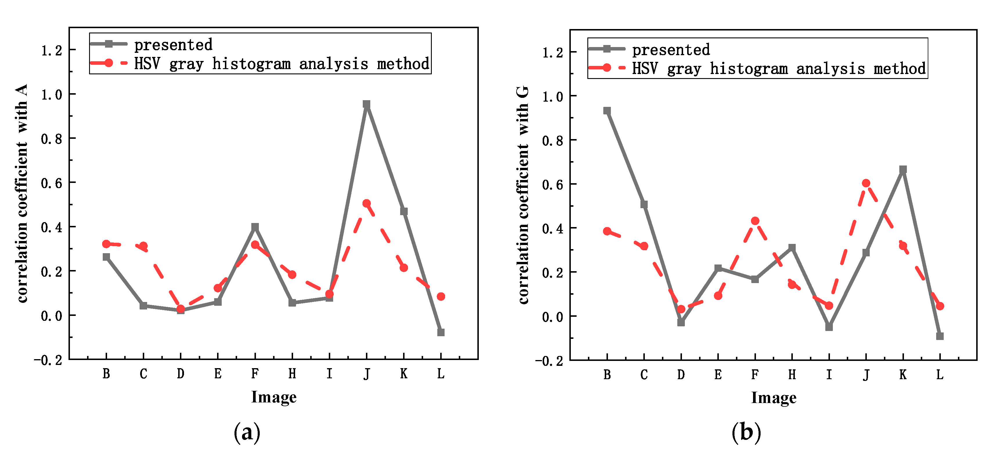 Applsci 11 06706 g006