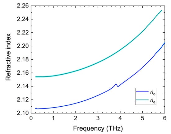 Applied Sciences | Free Full-Text | Terahertz and Microwave Optical ...