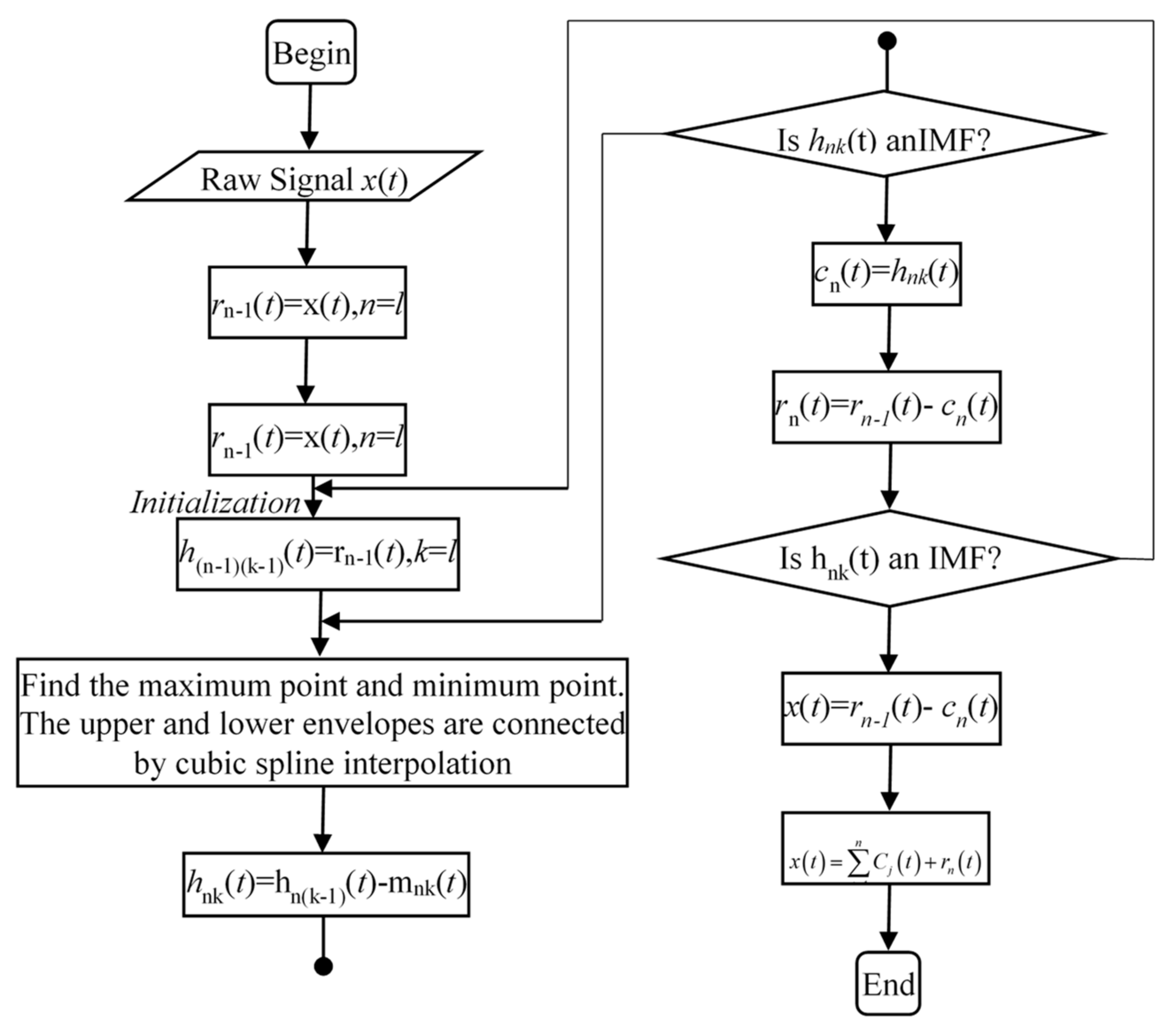 Applsci 11 06734 g001
