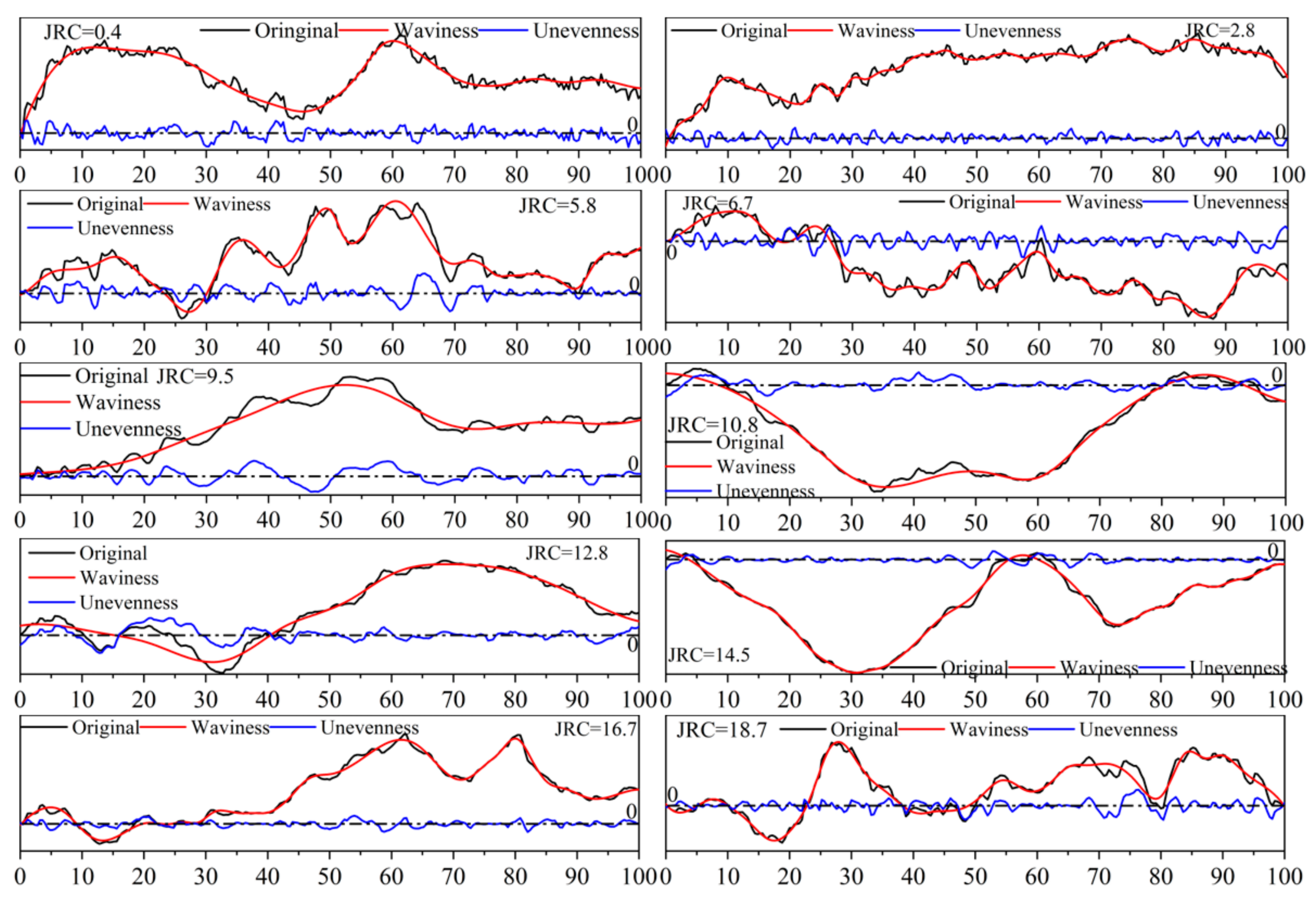 Applsci 11 06734 g006