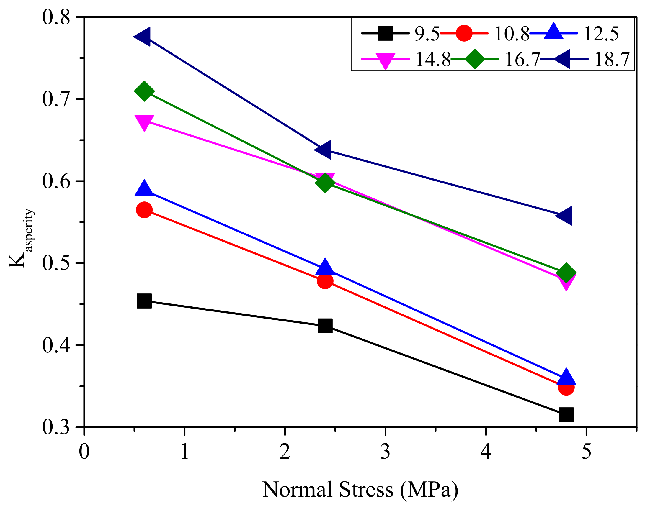 Applsci 11 06734 g012