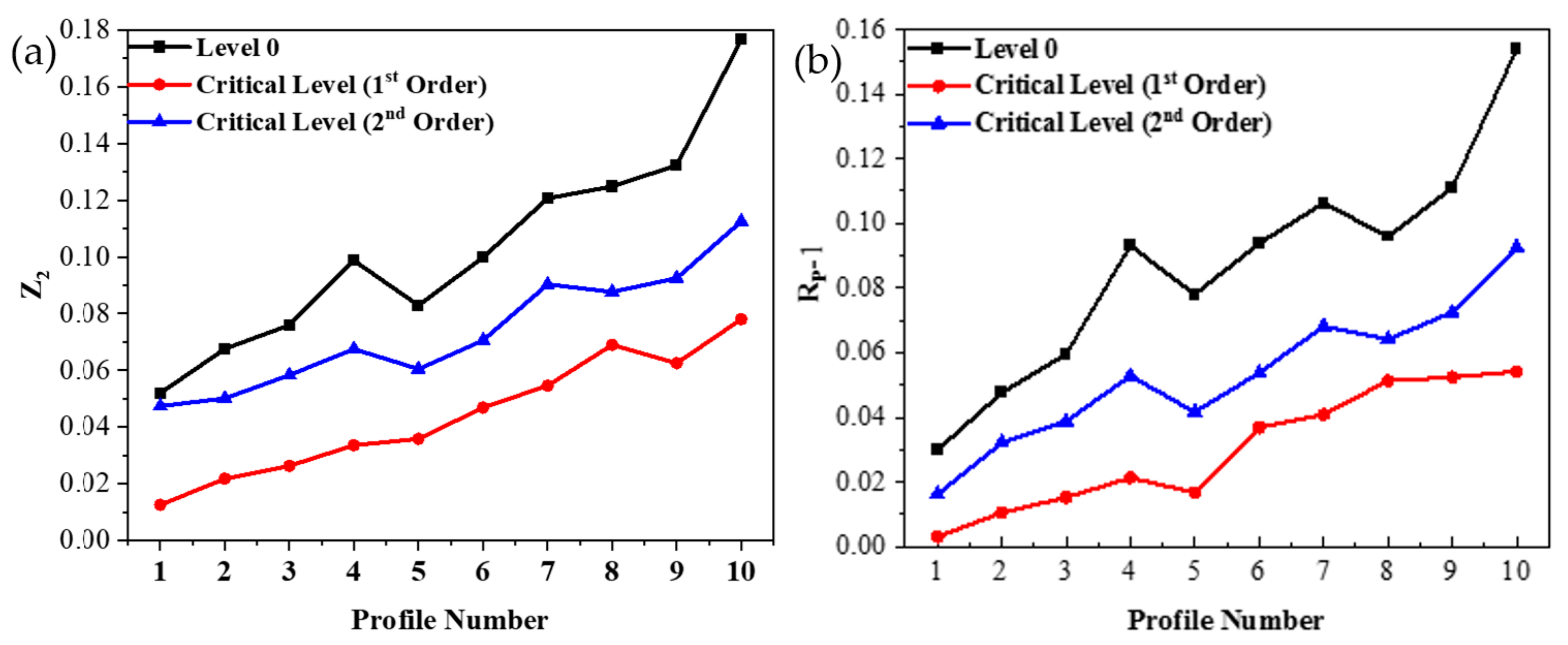 Applsci 11 06734 g014