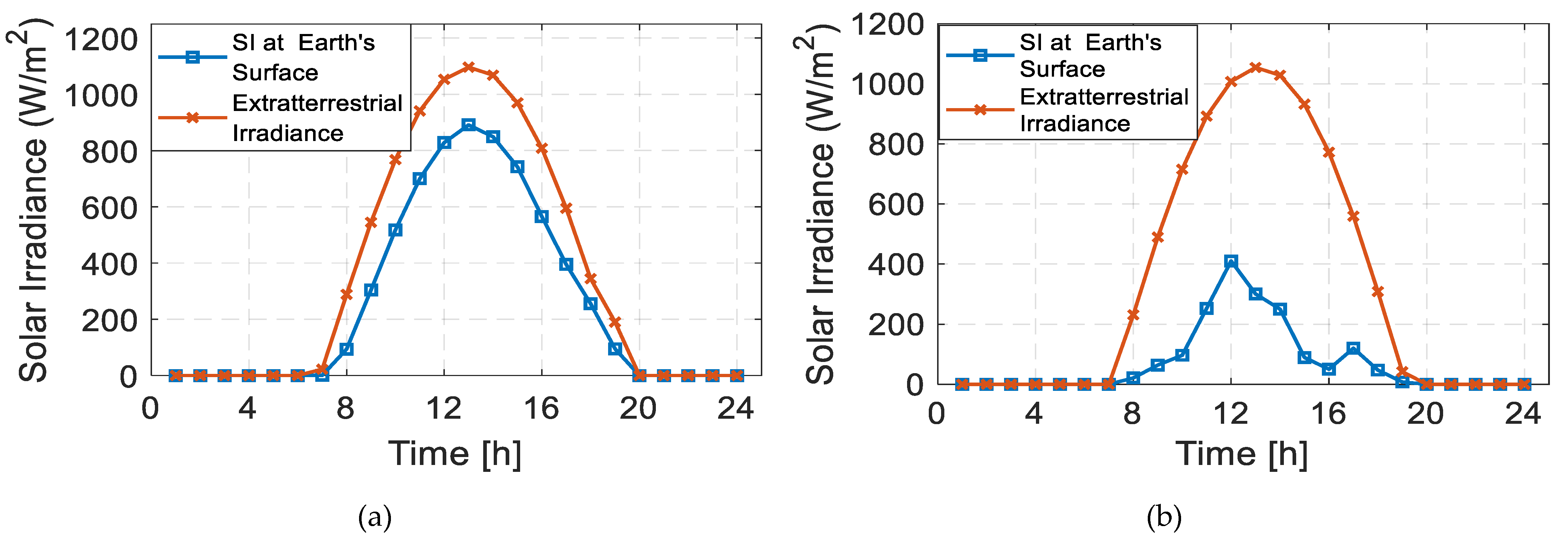 Applsci 11 06738 g002 Applsci 11 06738 g002