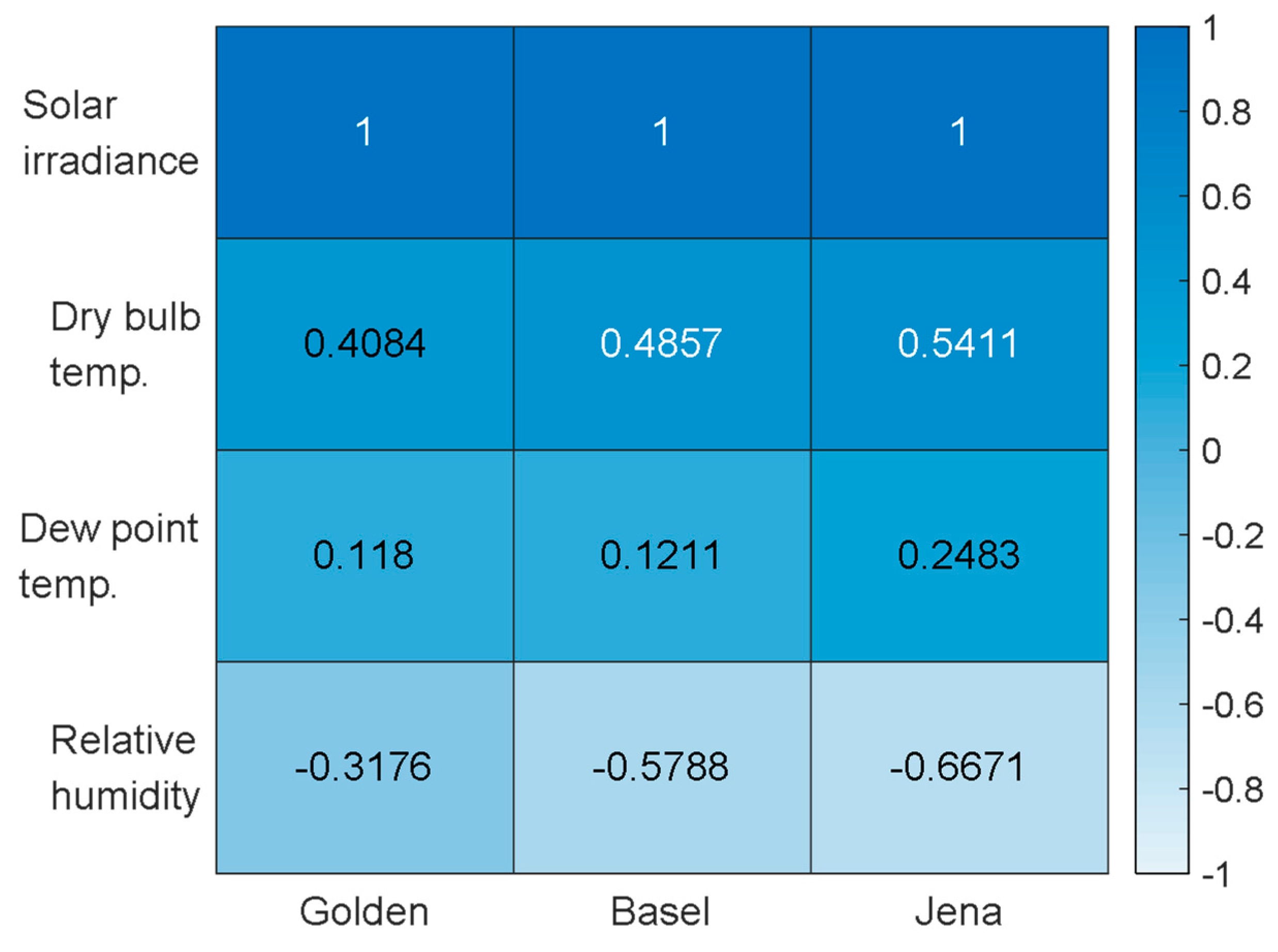 Applsci 11 06738 g005 Applsci 11 06738 g005