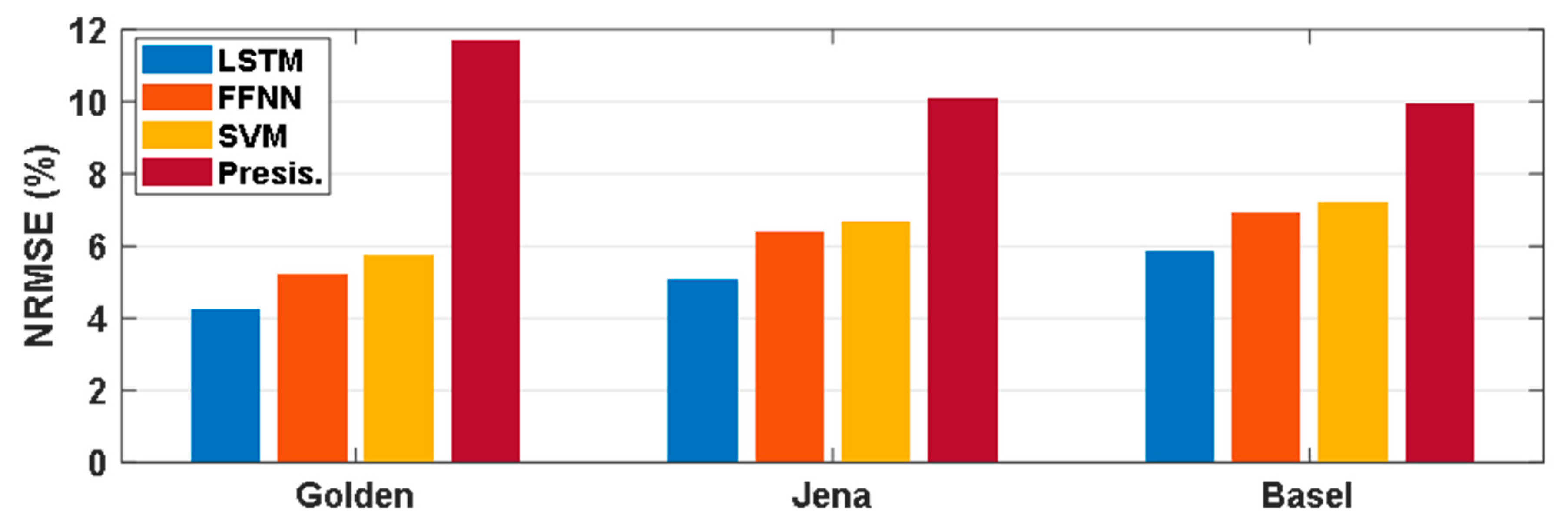 Applsci 11 06738 g007 Applsci 11 06738 g007
