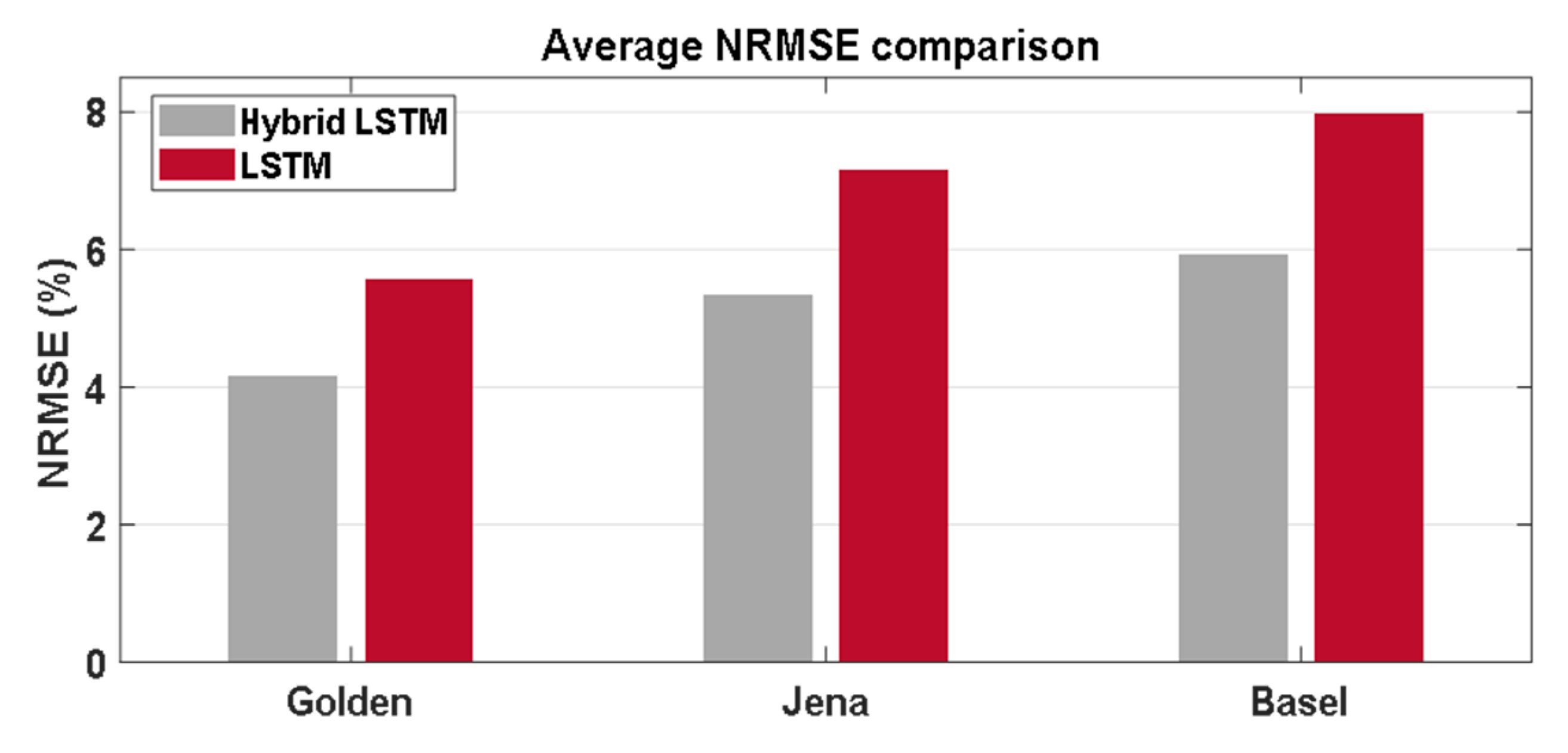 Applsci 11 06738 g009 Applsci 11 06738 g009
