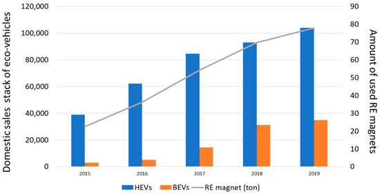 Powerful rare-earth free magnet 'evolved' and refined by machine learning  algorithm, Research