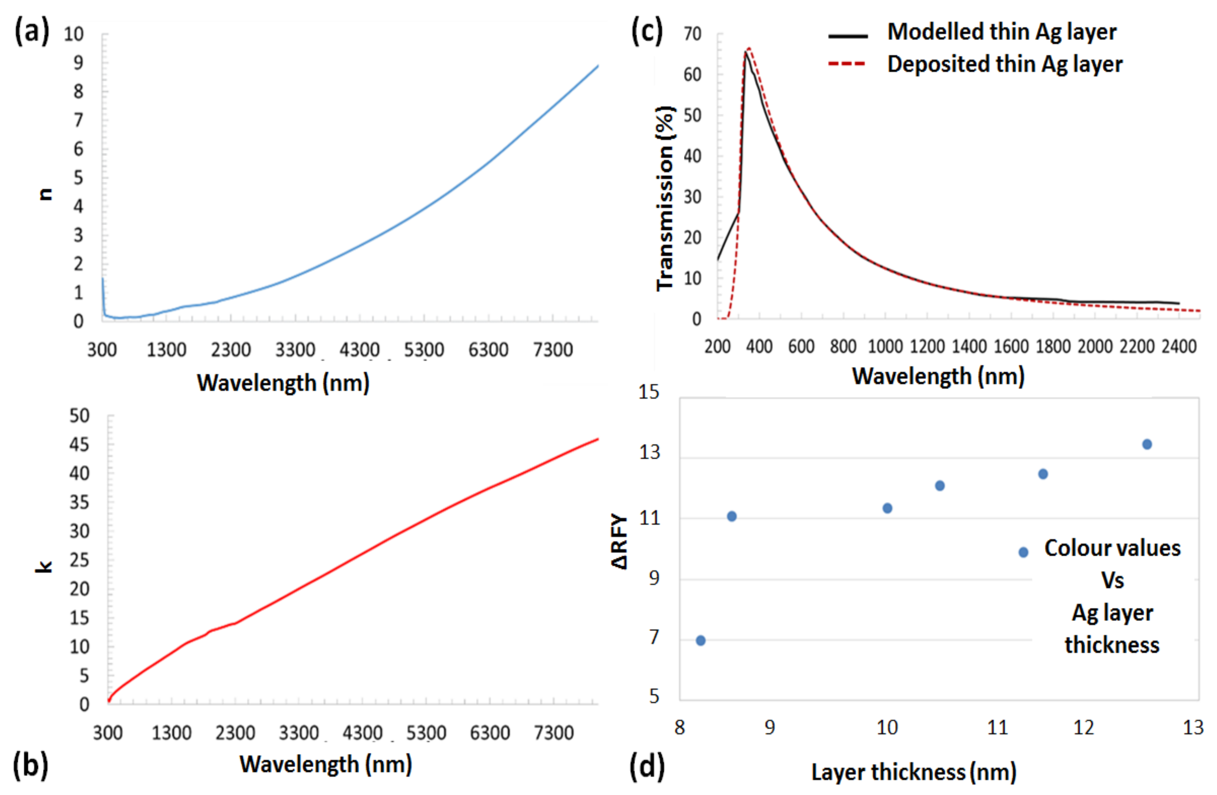 Applsci 11 06746 g002