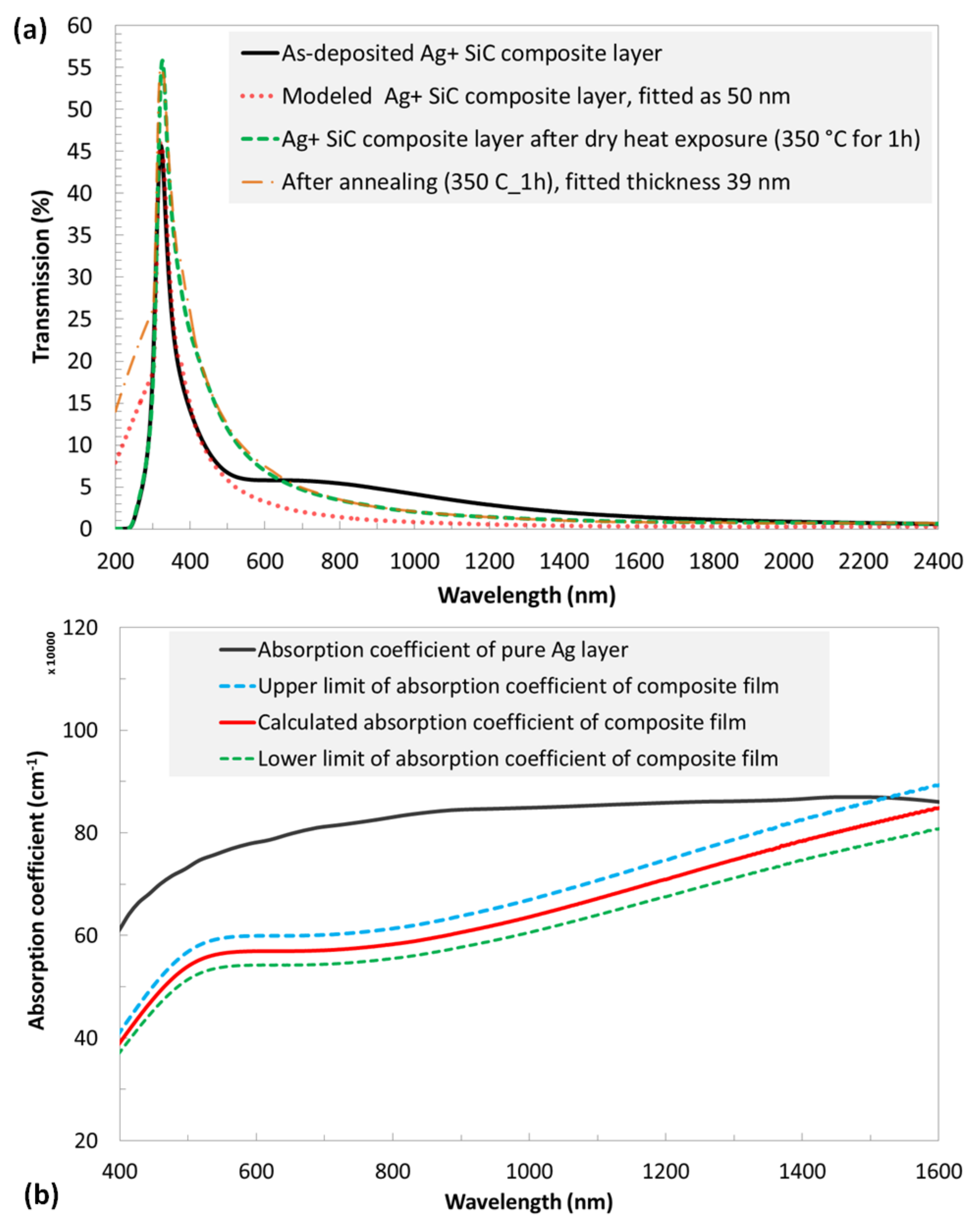 Applsci 11 06746 g004