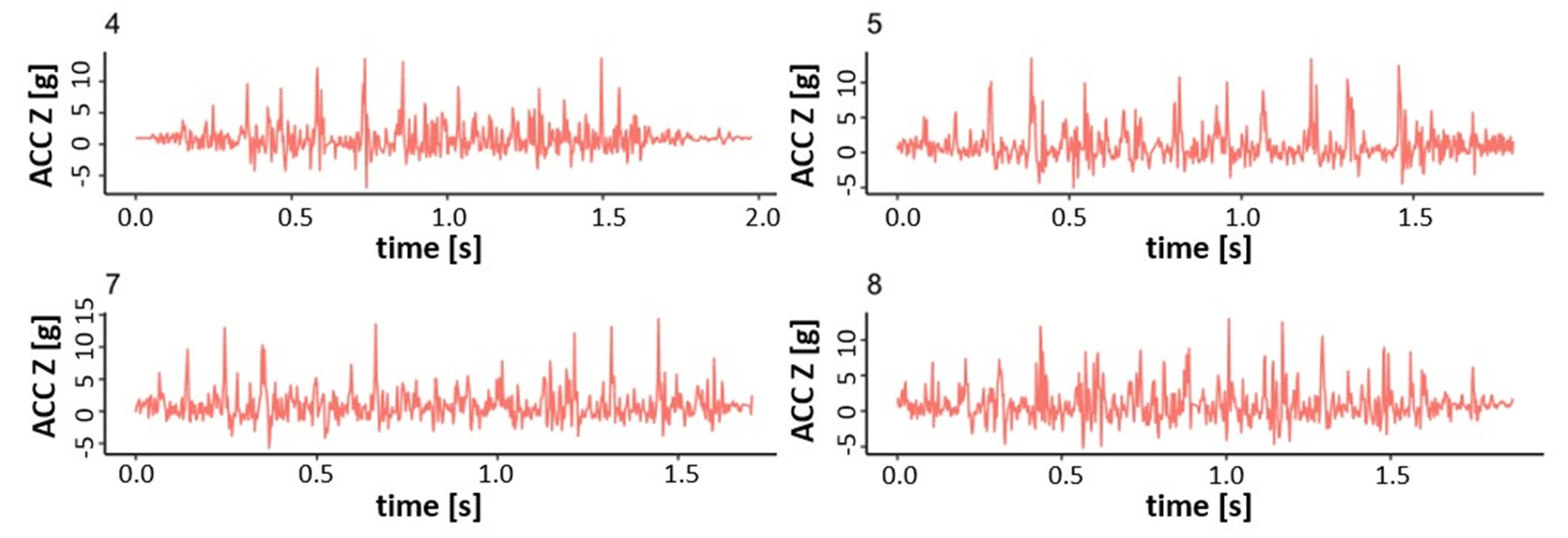 Applsci 11 06751 g007