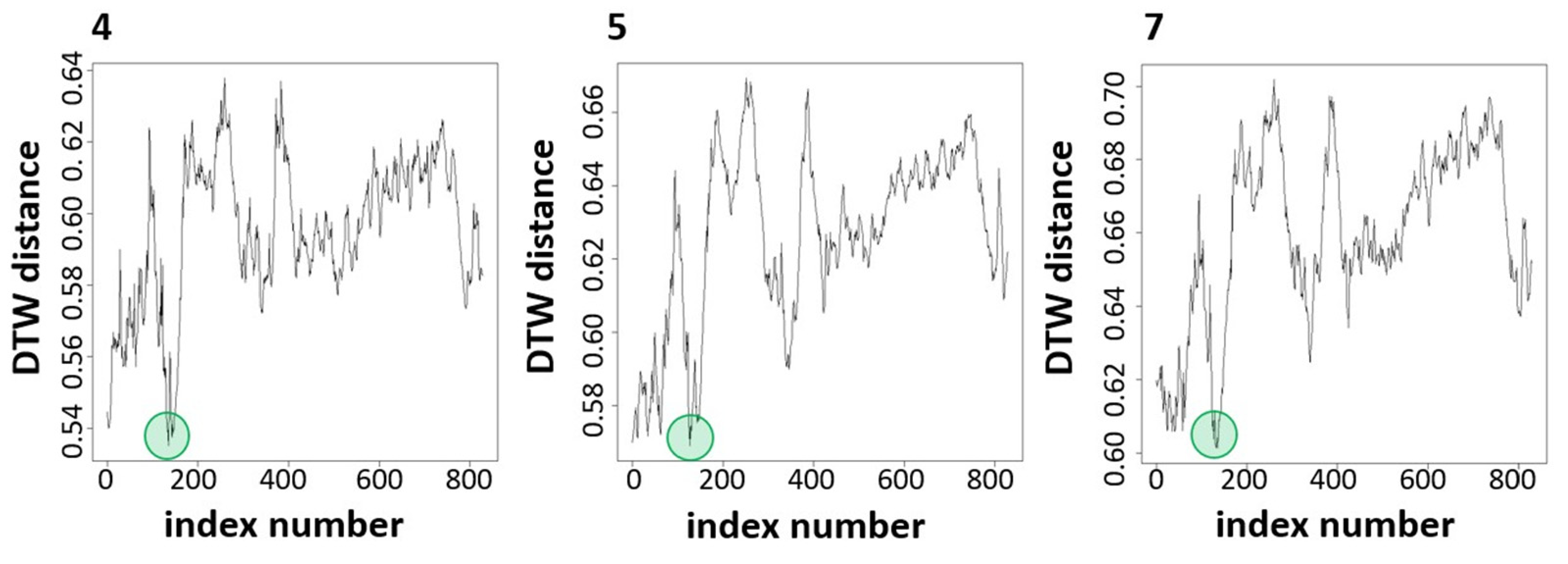Applsci 11 06751 g009
