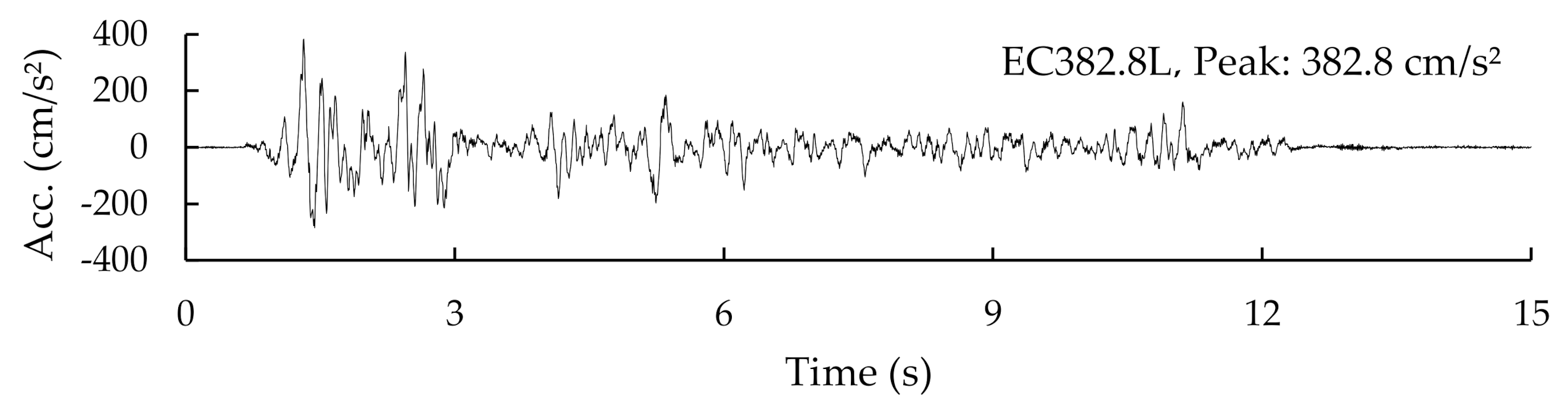 Applsci 11 06754 g006