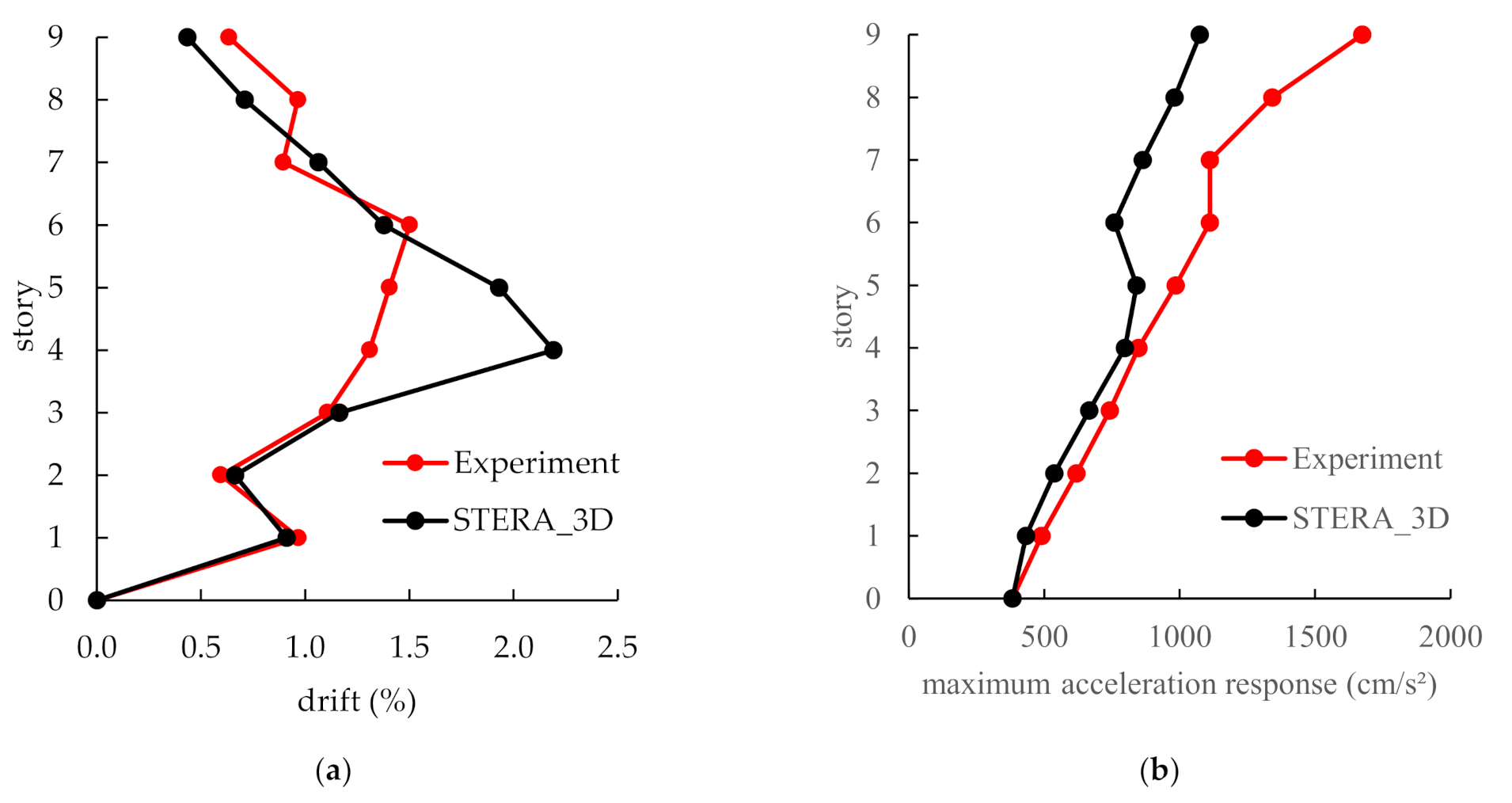 Applsci 11 06754 g007