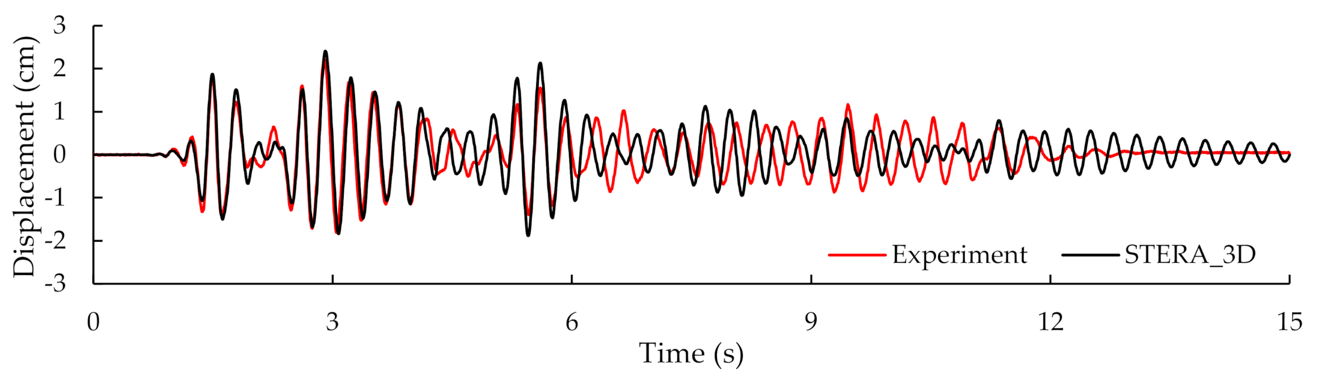 Applsci 11 06754 g008