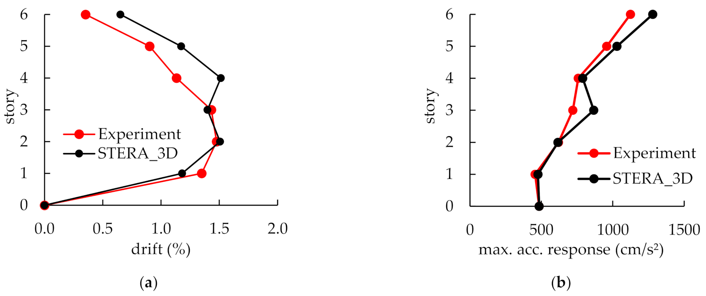 Applsci 11 06754 g011