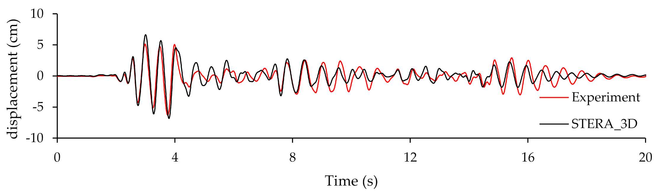 Applsci 11 06754 g012