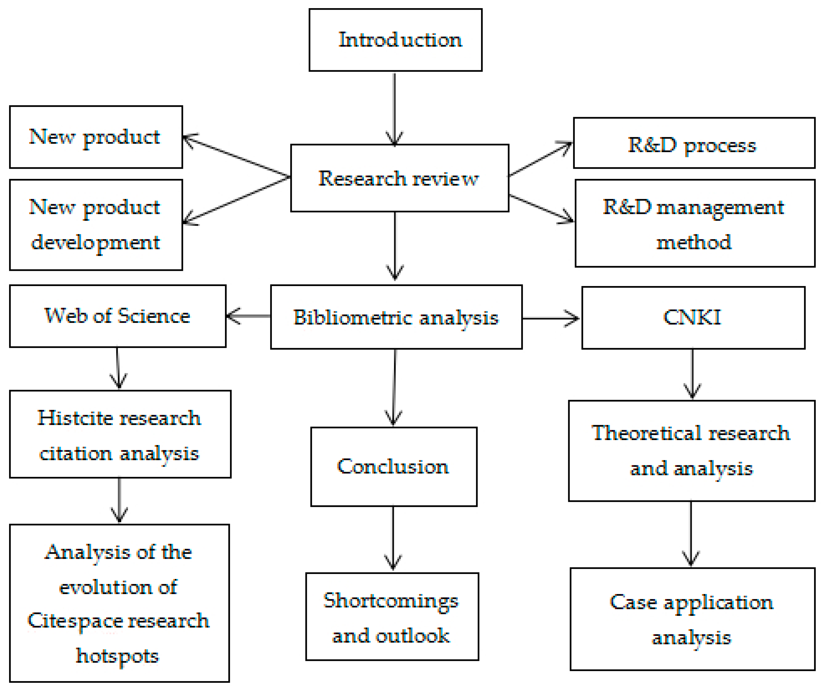 Applied Sciences 