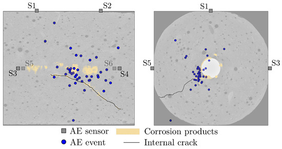 Applied Sciences | Free Full-Text | Degradation Monitoring in Reinforced  Concrete with 3D Localization of Rebar Corrosion and Related Concrete  Cracking | HTML