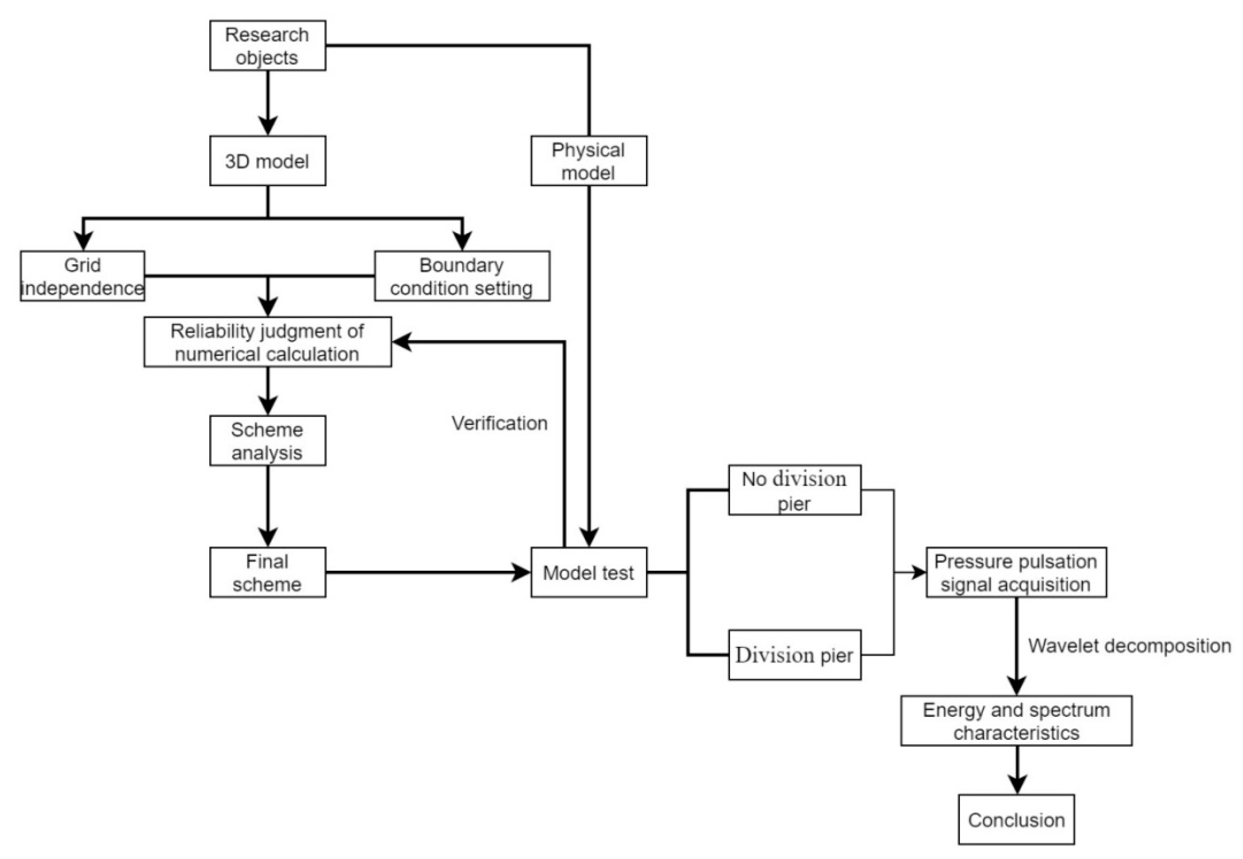 Applsci 11 06774 g001