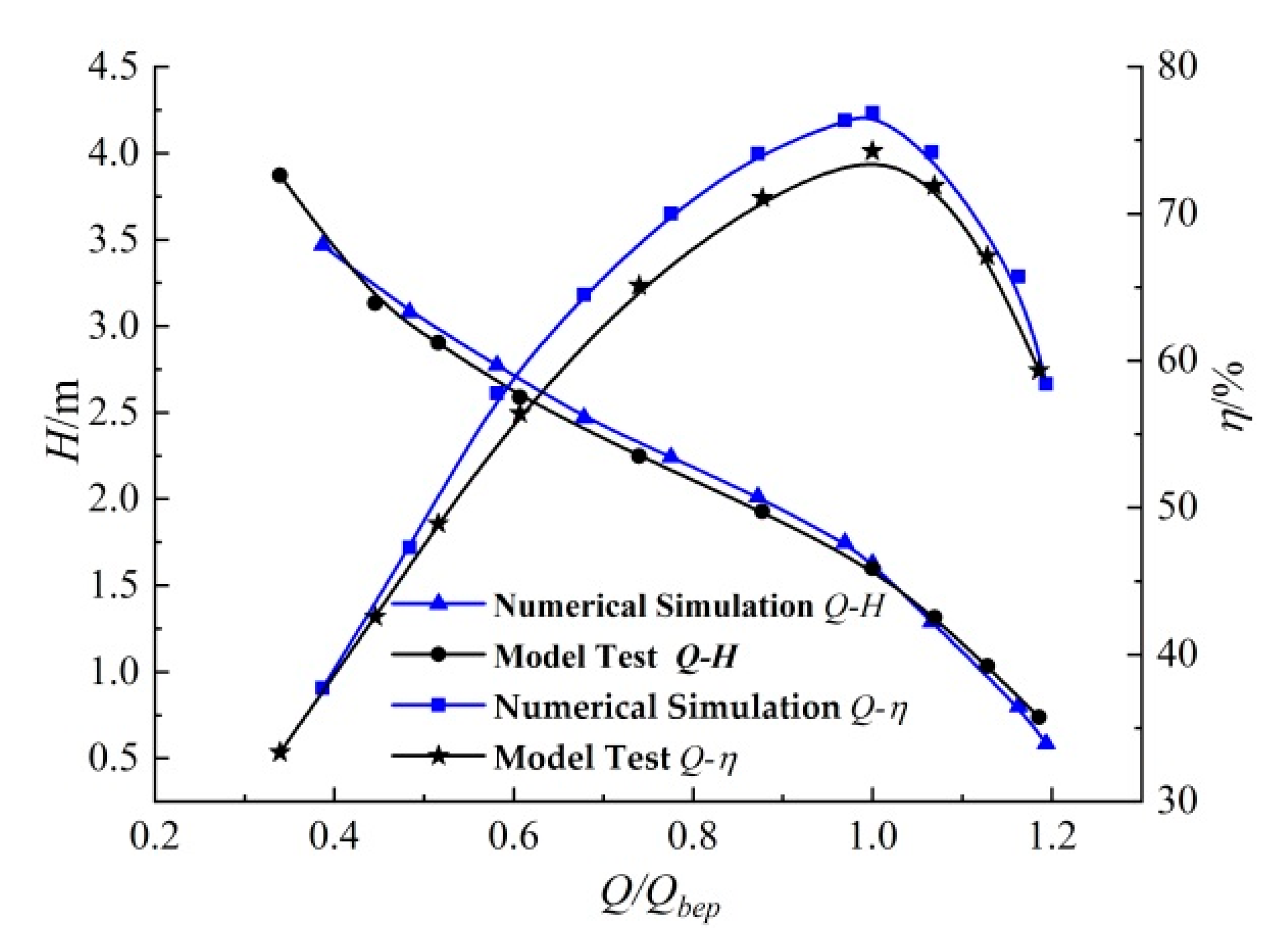 Applsci 11 06774 g006