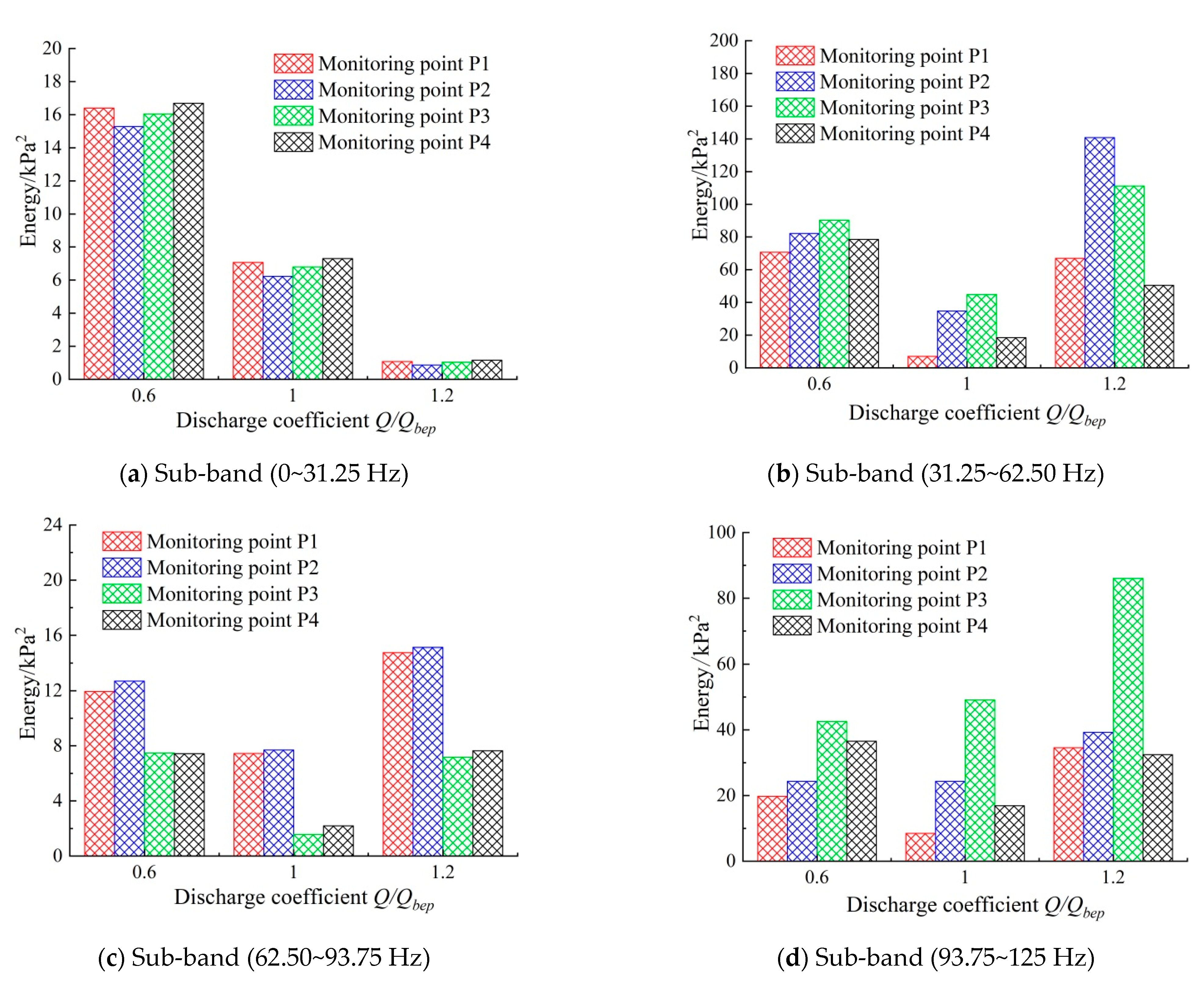 Applsci 11 06774 g016
