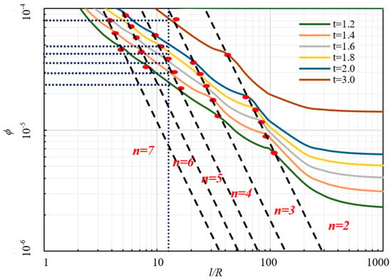 https://www.mdpi.com/applsci/applsci-11-06781/article_deploy/html/images/applsci-11-06781-g017-550.jpg