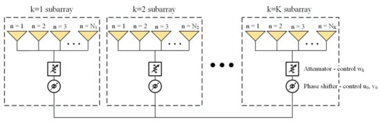 Applied Sciences | Free Full-Text | Shape and Weighting Optimization of a  Subarray for an mm-Wave Phased Array Antenna