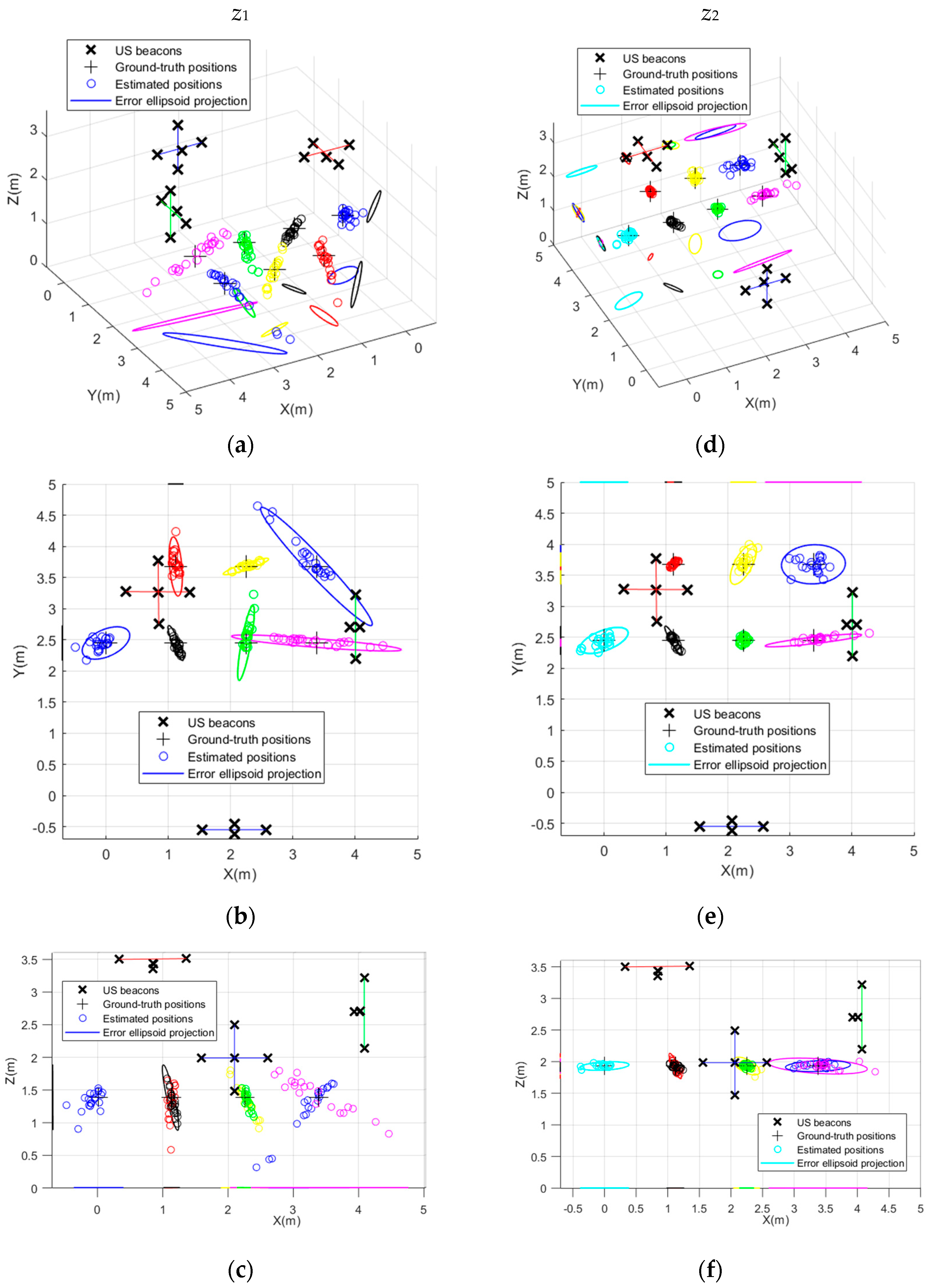 Applied Sciences Free Full Text Evaluation Of Multi Sensor Fusion Methods For Ultrasonic Indoor Positioning Html