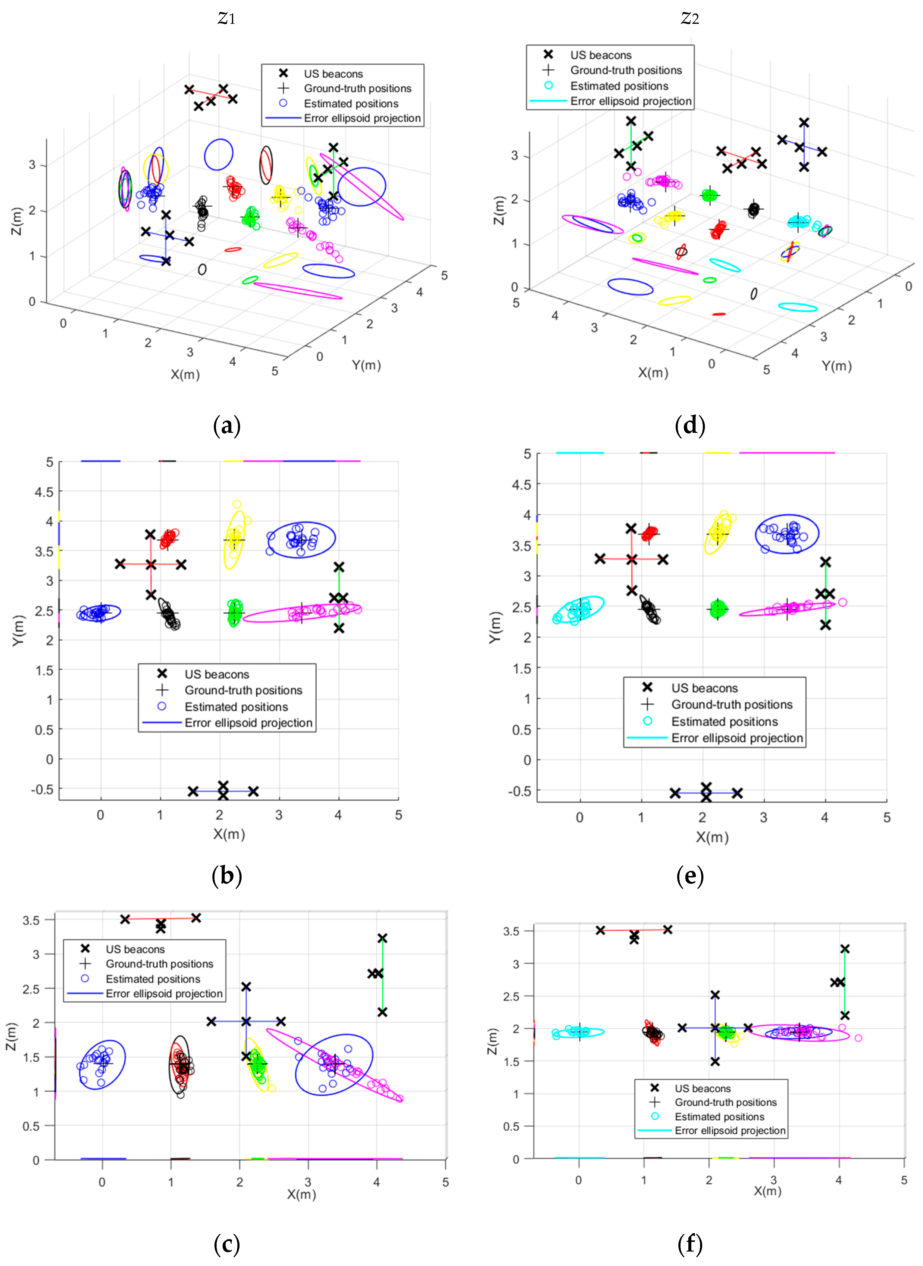 Applied Sciences Free Full Text Evaluation Of Multi Sensor Fusion Methods For Ultrasonic Indoor Positioning Html