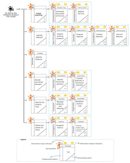 Scoping Software Product Lines - Colaboratory