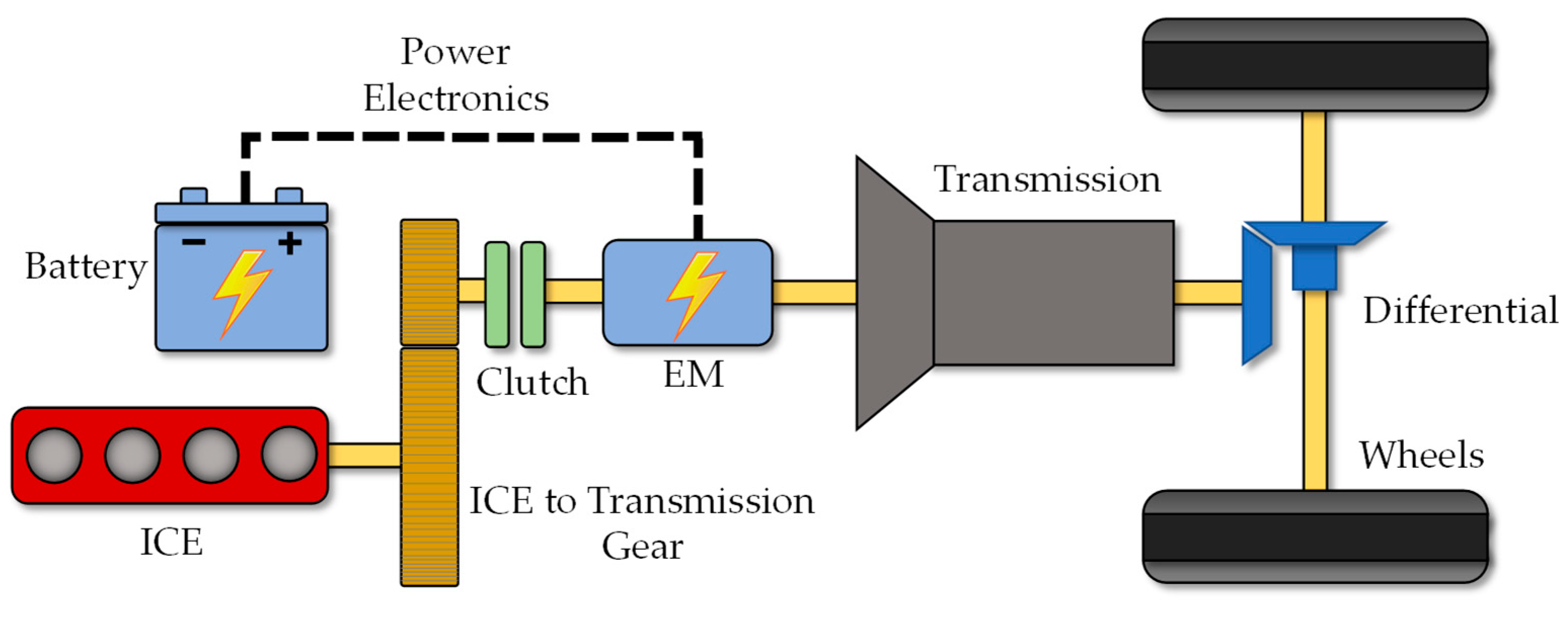 PSA [SevTech] Hyper Energy Transfer (Overloaded) : r/feedthebeast