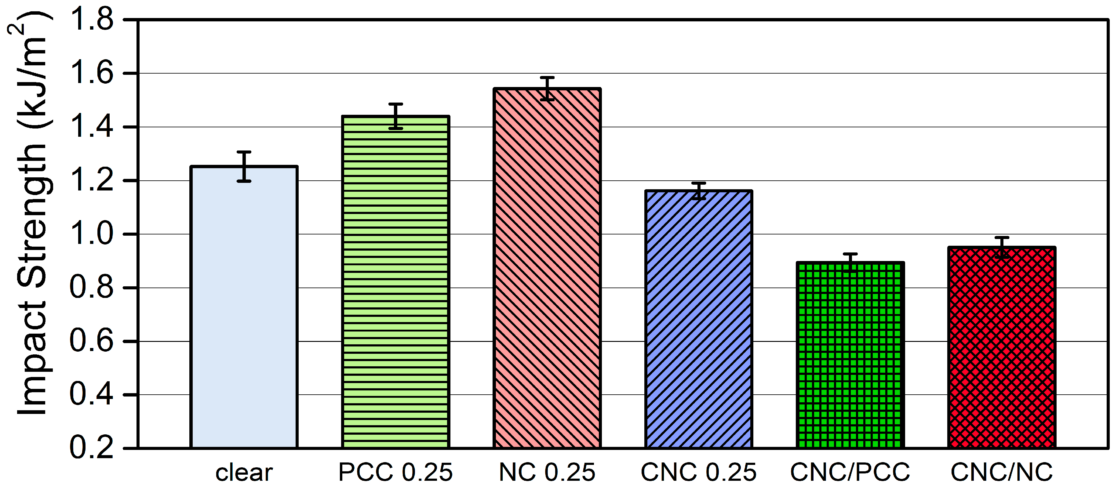 Applsci 11 06835 g019