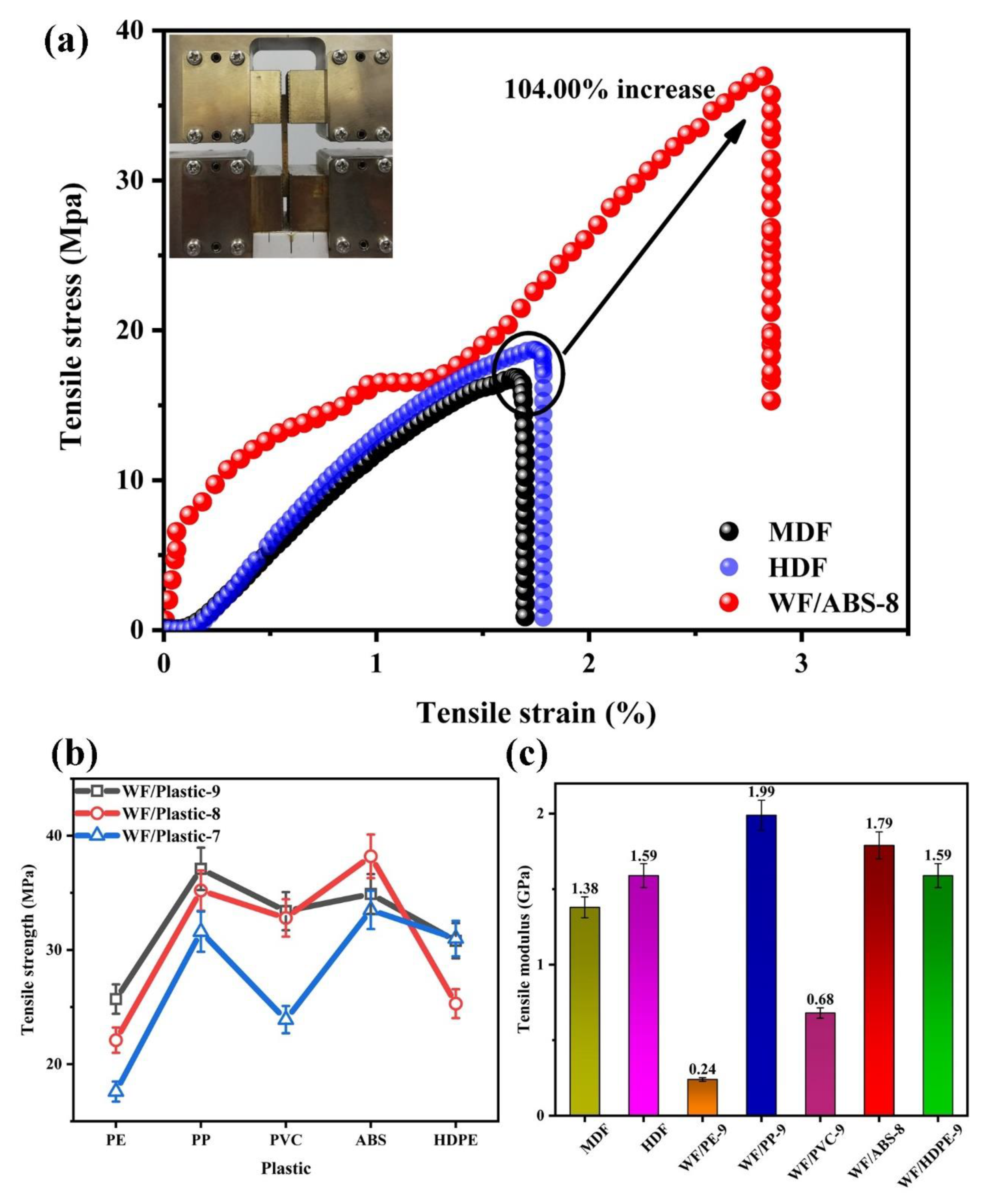Applsci 11 06838 g003