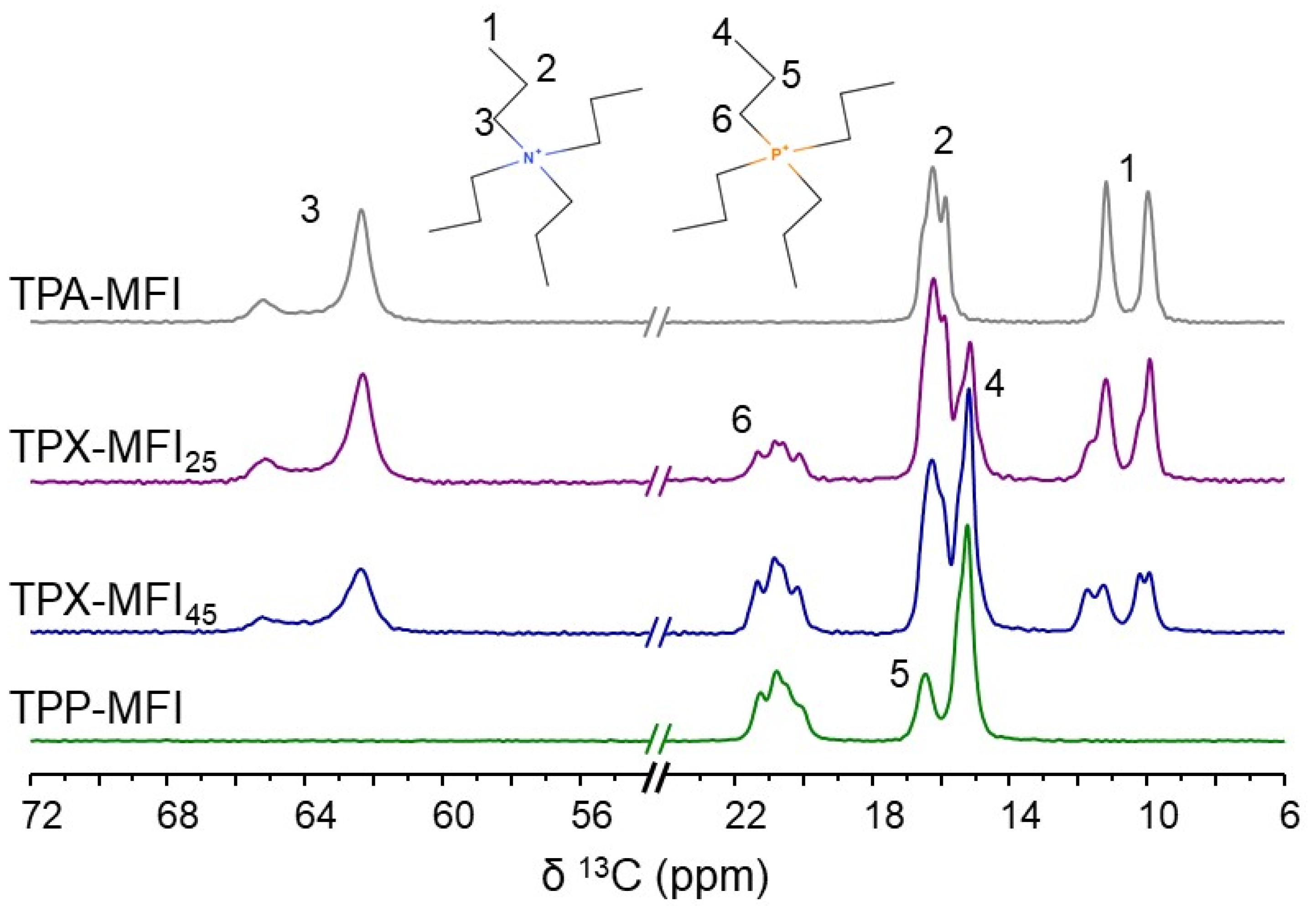 Applsci 11 06850 g005