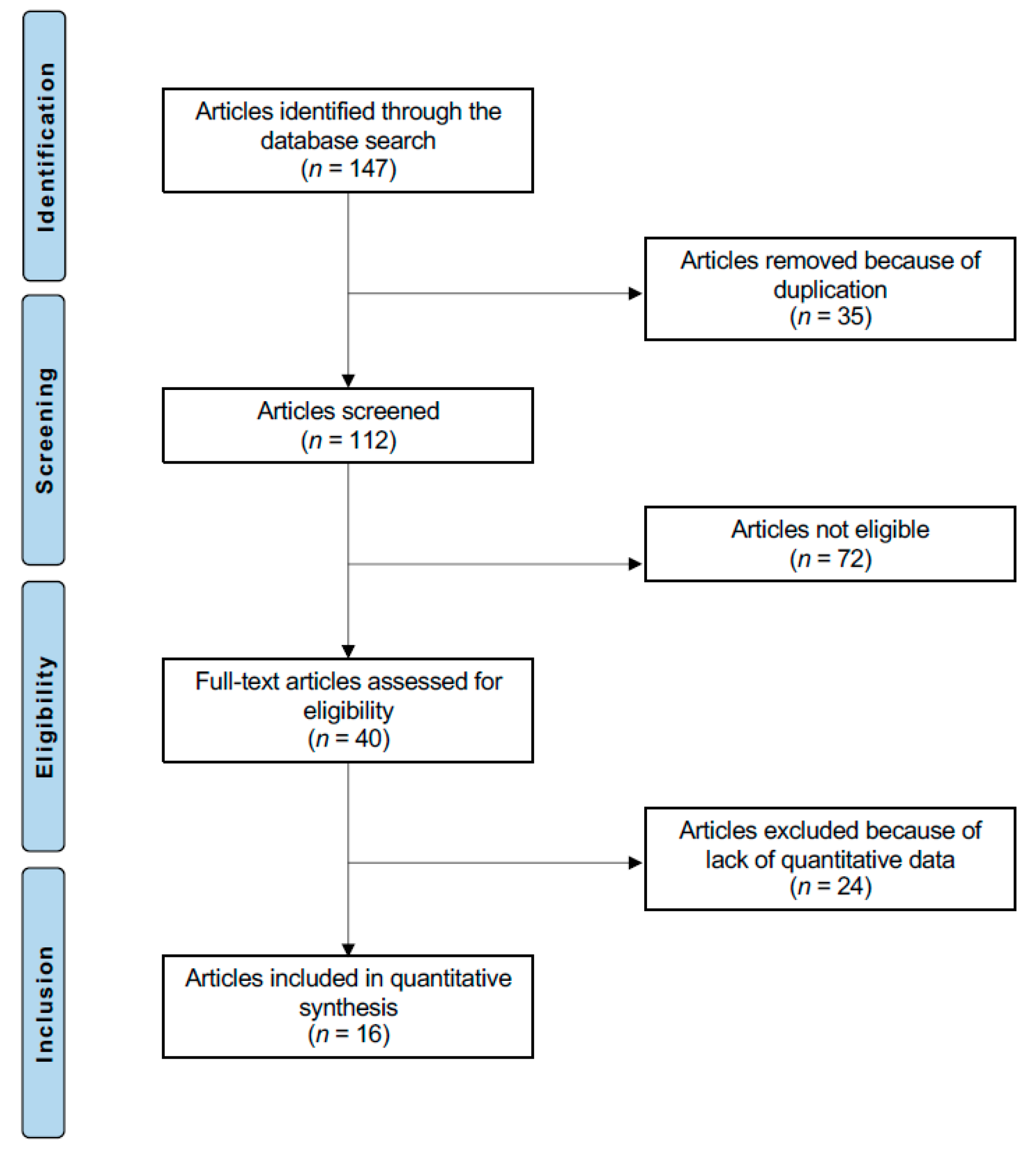 Applsci 11 06853 g001