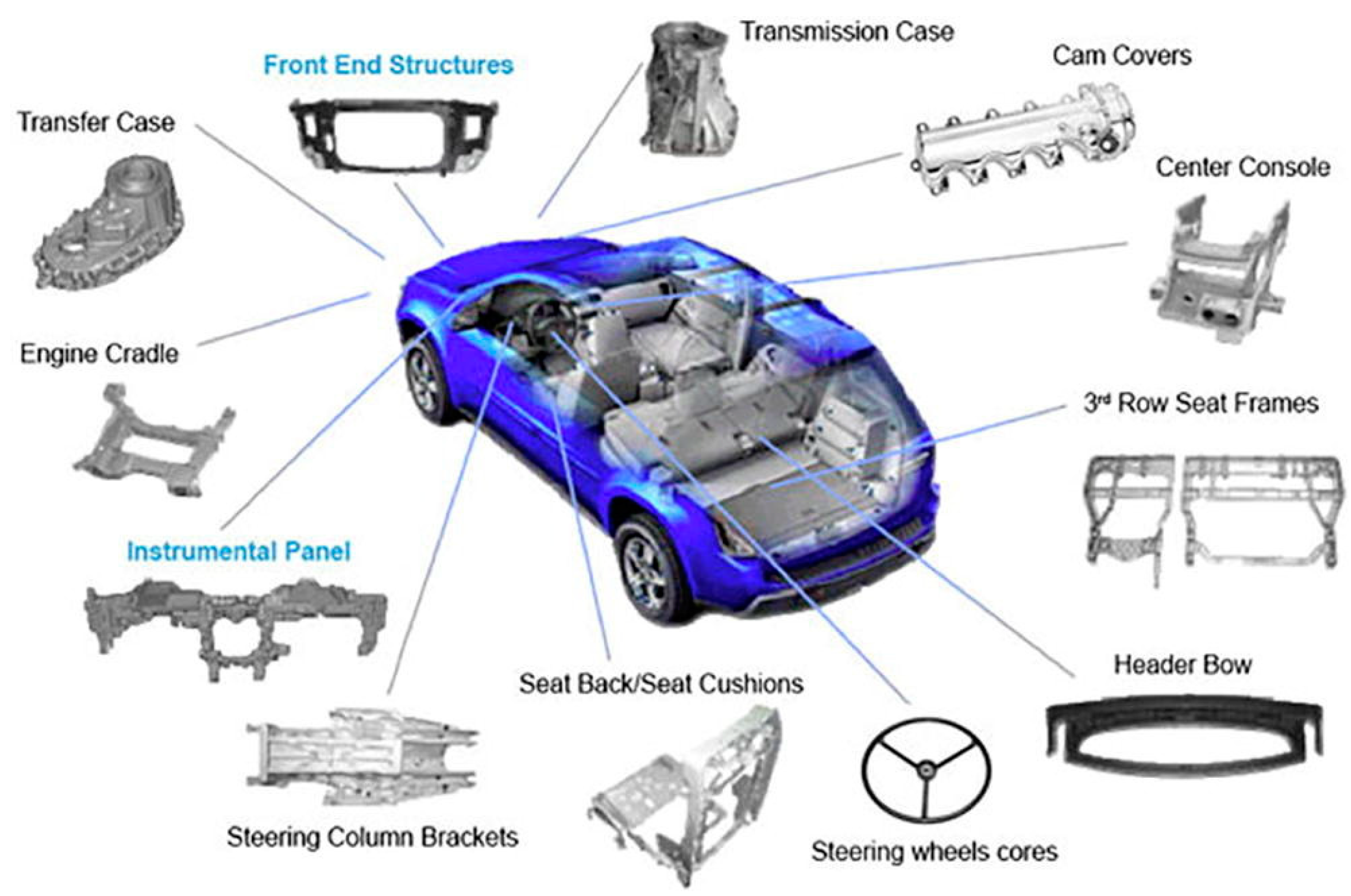 Its parts. Magnesium in Automotive. Car Parts in Interior Design. Part of car Seat. Automotive DPF structure.