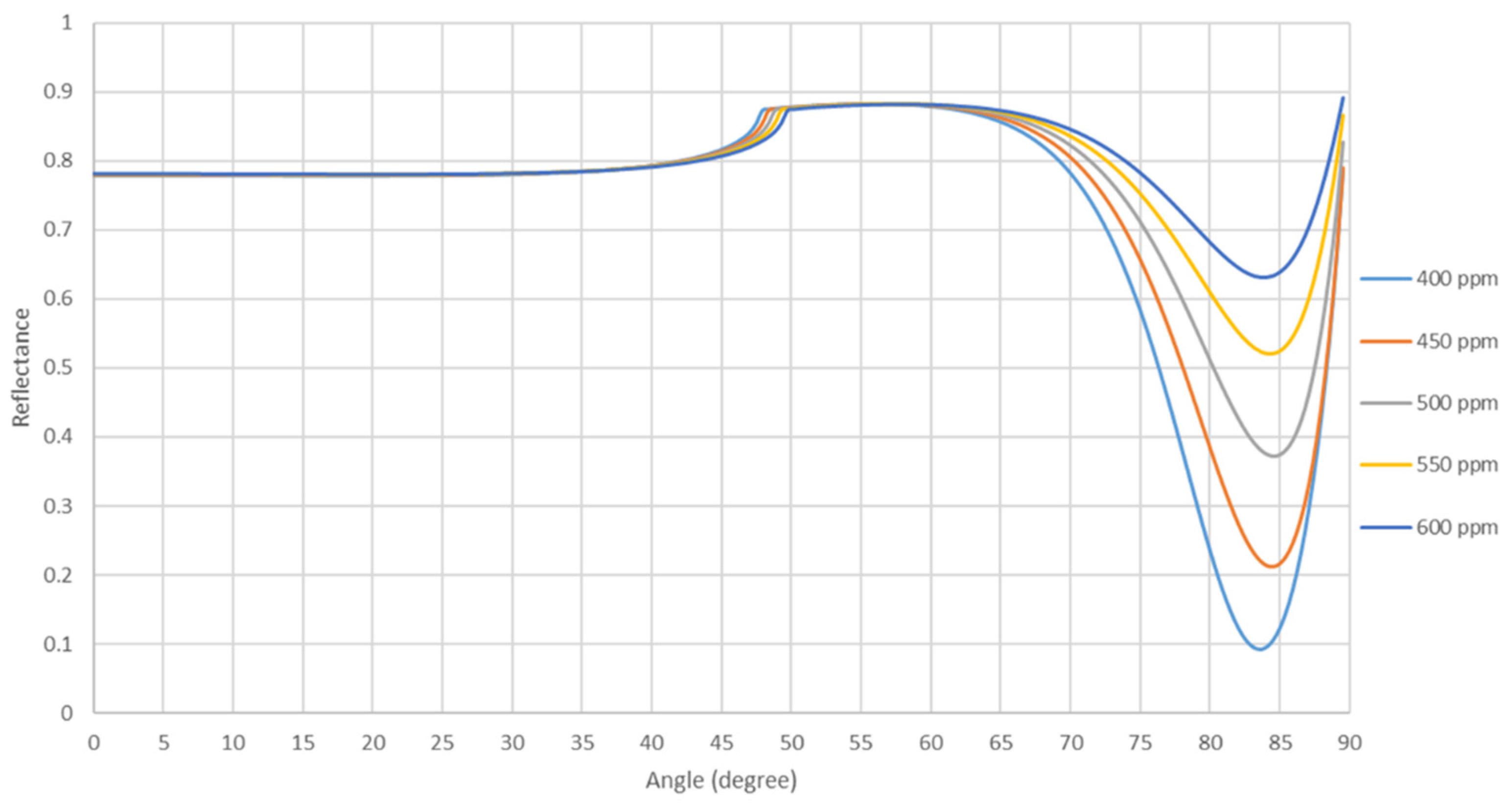 Applsci 11 06869 g002